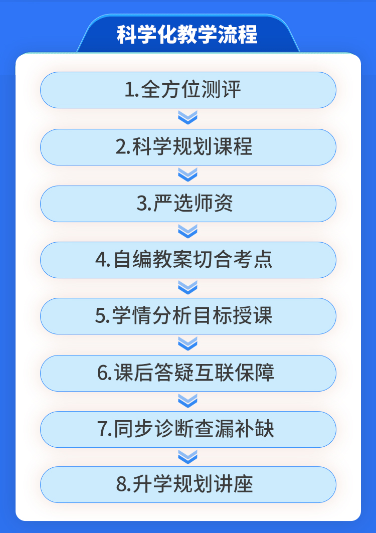 成都双流区戴氏教育初一集训营三步提分法