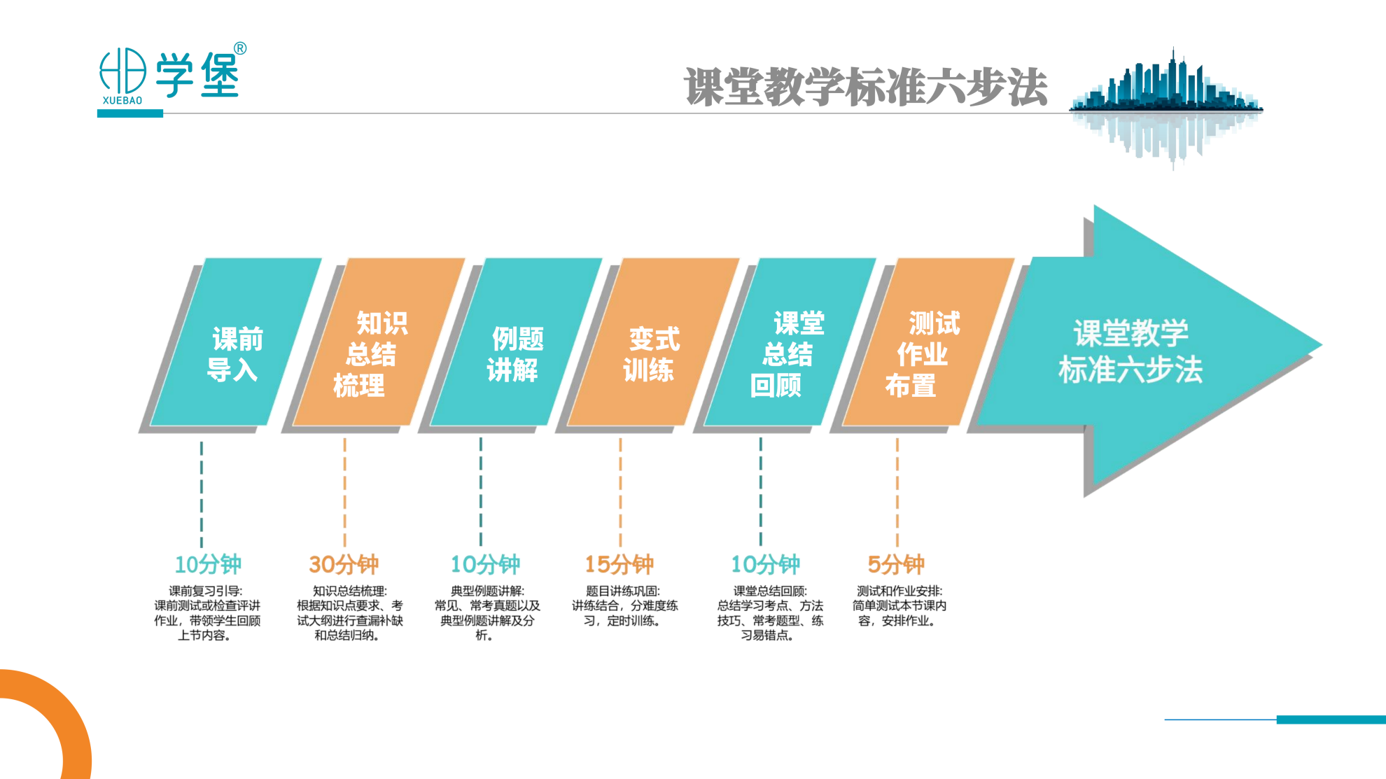 筑梦学堡,育见未来 —— 贵阳金东方学堡教育,打造一站式家庭成长学习综合体