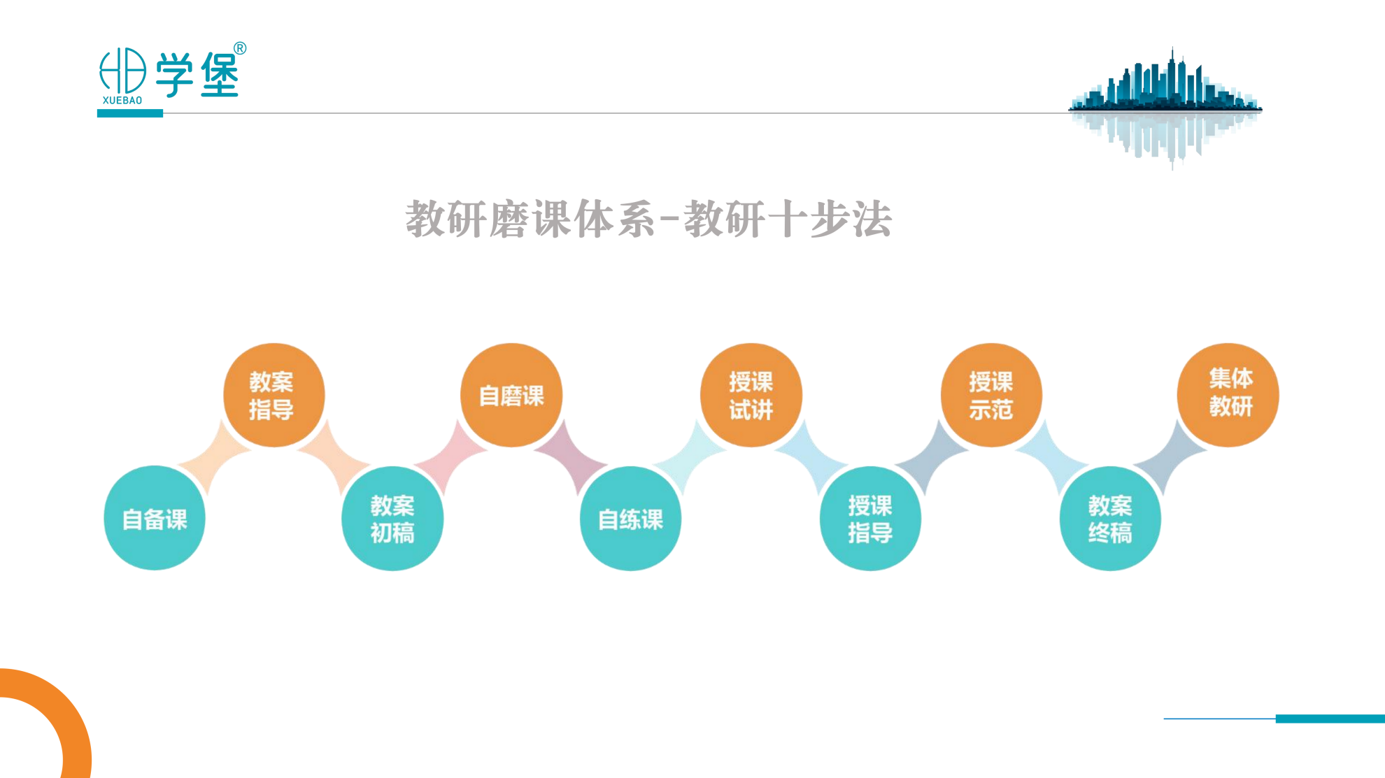 筑梦学堡,育见未来 —— 贵阳金东方学堡教育,打造一站式家庭成长学习综合体