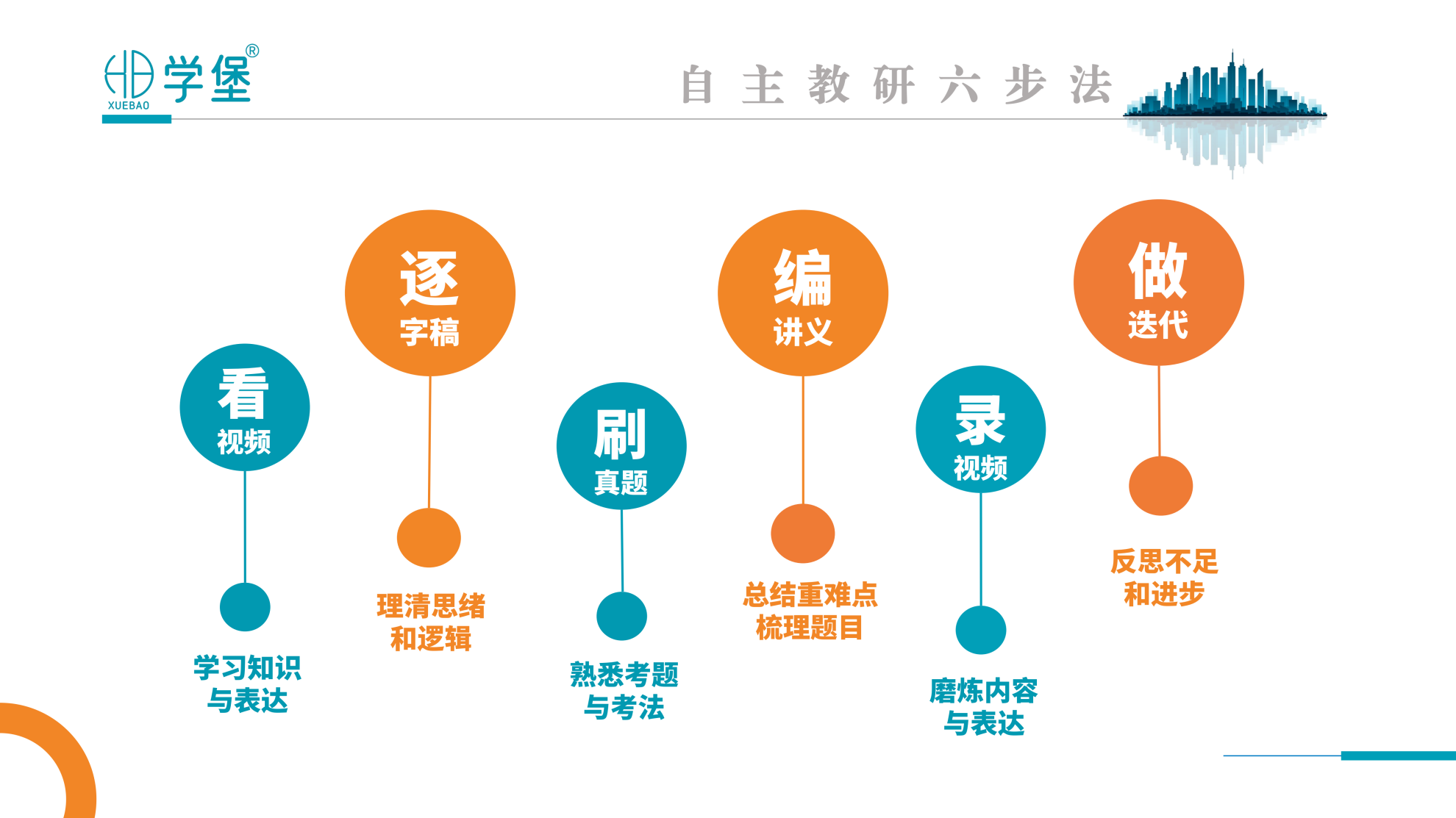 筑梦学堡,育见未来 —— 贵阳金东方学堡教育,打造一站式家庭成长学习综合体