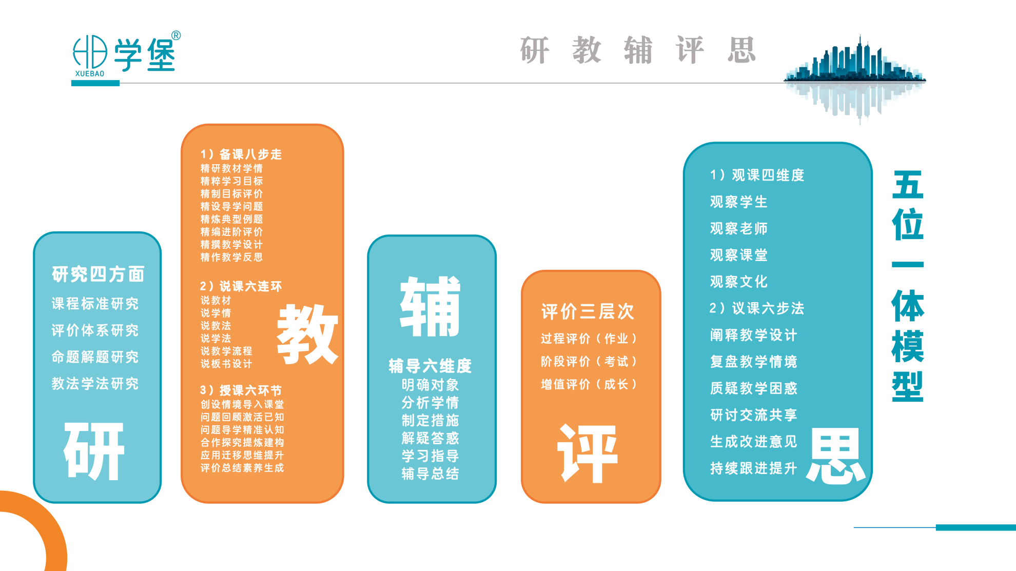 筑梦学堡,育见未来 —— 贵阳金东方学堡教育,打造一站式家庭成长学习综合体