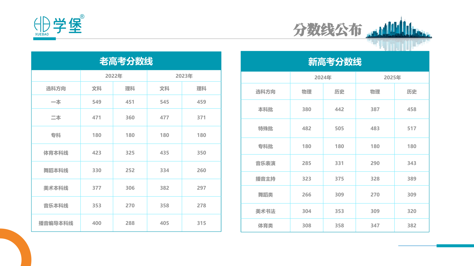 筑梦学堡,育见未来 —— 贵阳金东方学堡教育,打造一站式家庭成长学习综合体