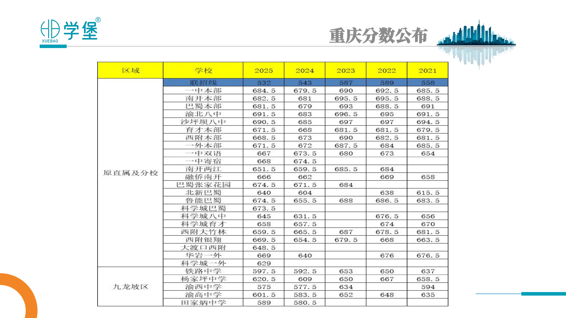 筑梦学堡,育见未来 —— 贵阳金东方学堡教育,打造一站式家庭成长学习综合体