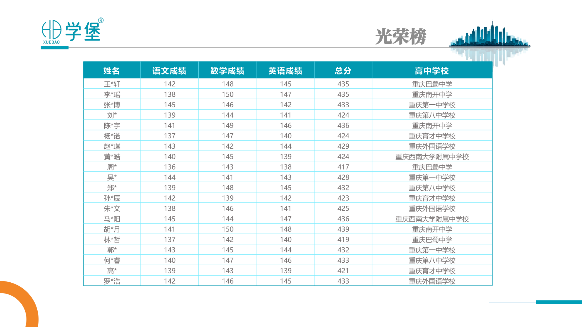 筑梦学堡,育见未来 —— 贵阳金东方学堡教育,打造一站式家庭成长学习综合体