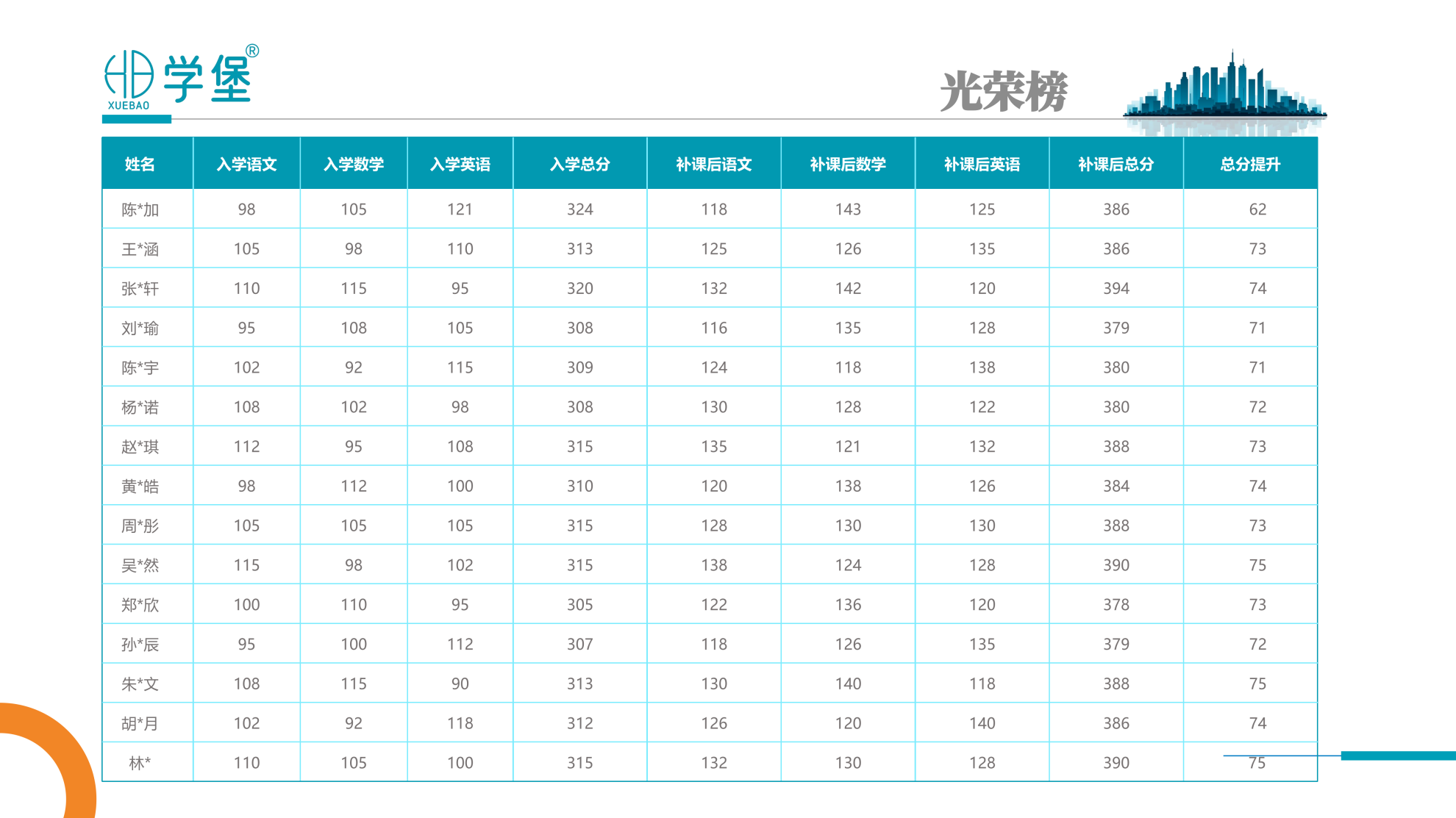 筑梦学堡,育见未来 —— 贵阳金东方学堡教育,打造一站式家庭成长学习综合体