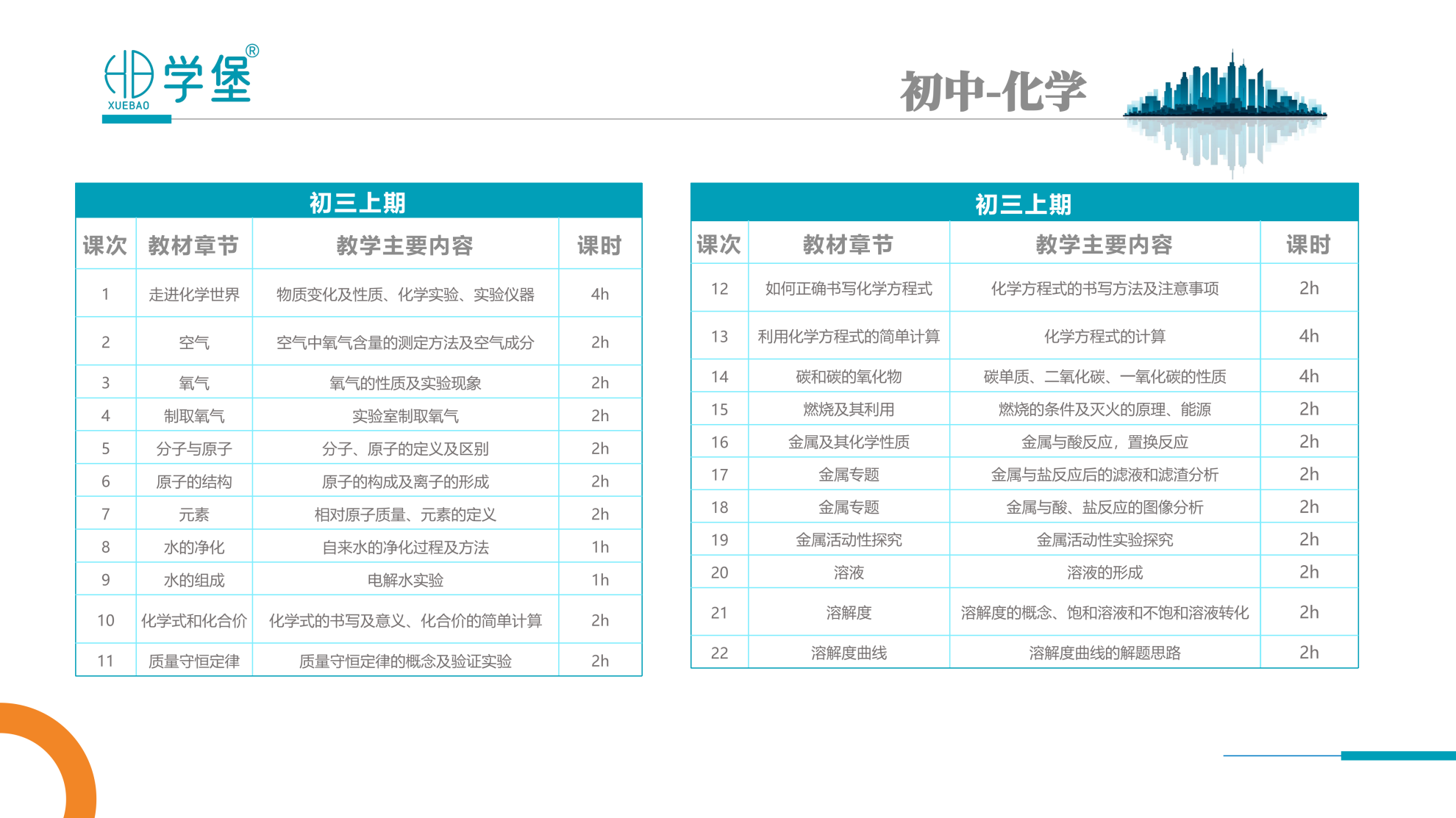 筑梦学堡,育见未来 —— 贵阳金东方学堡教育,打造一站式家庭成长学习综合体