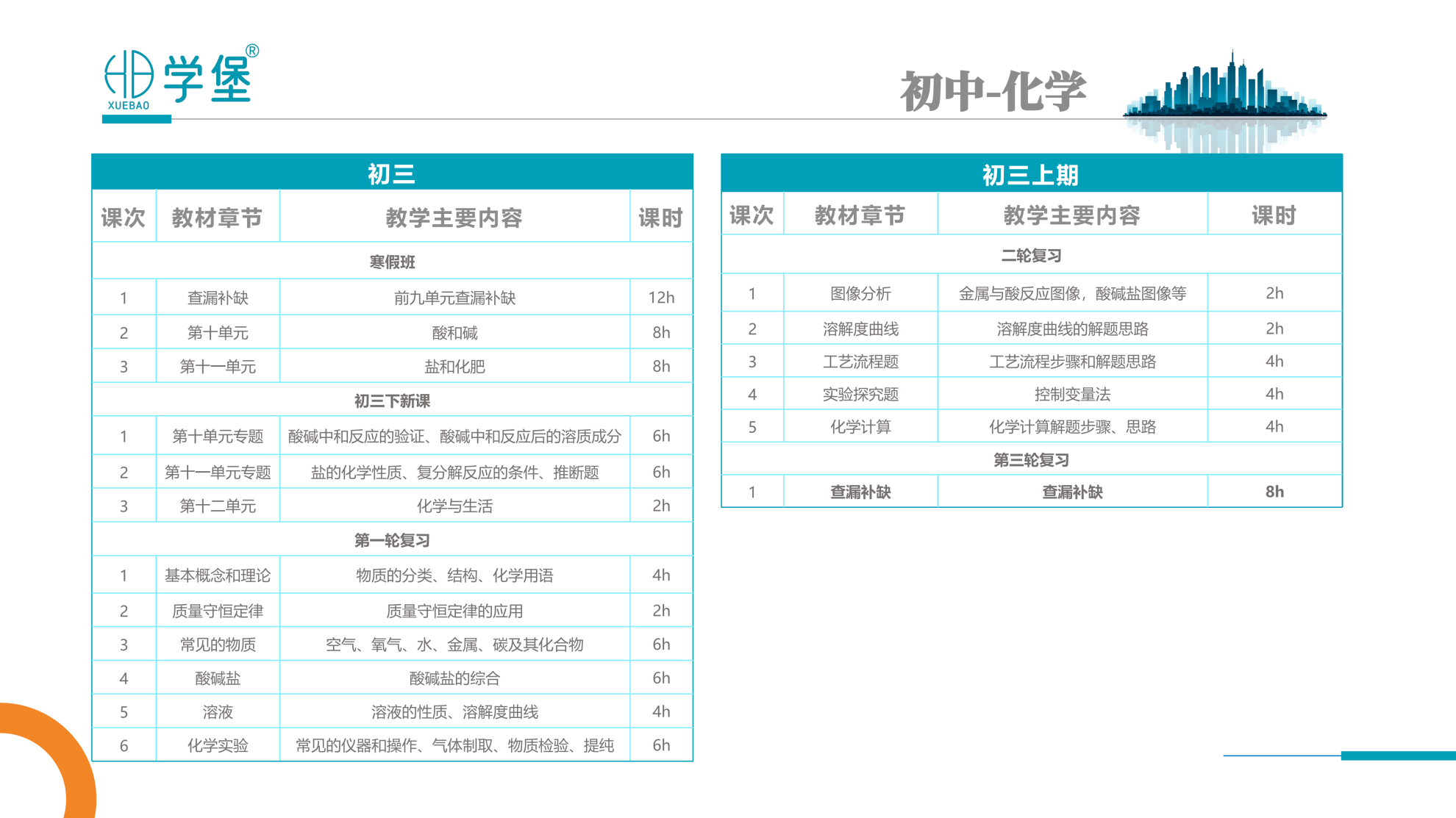筑梦学堡,育见未来 —— 贵阳金东方学堡教育,打造一站式家庭成长学习综合体