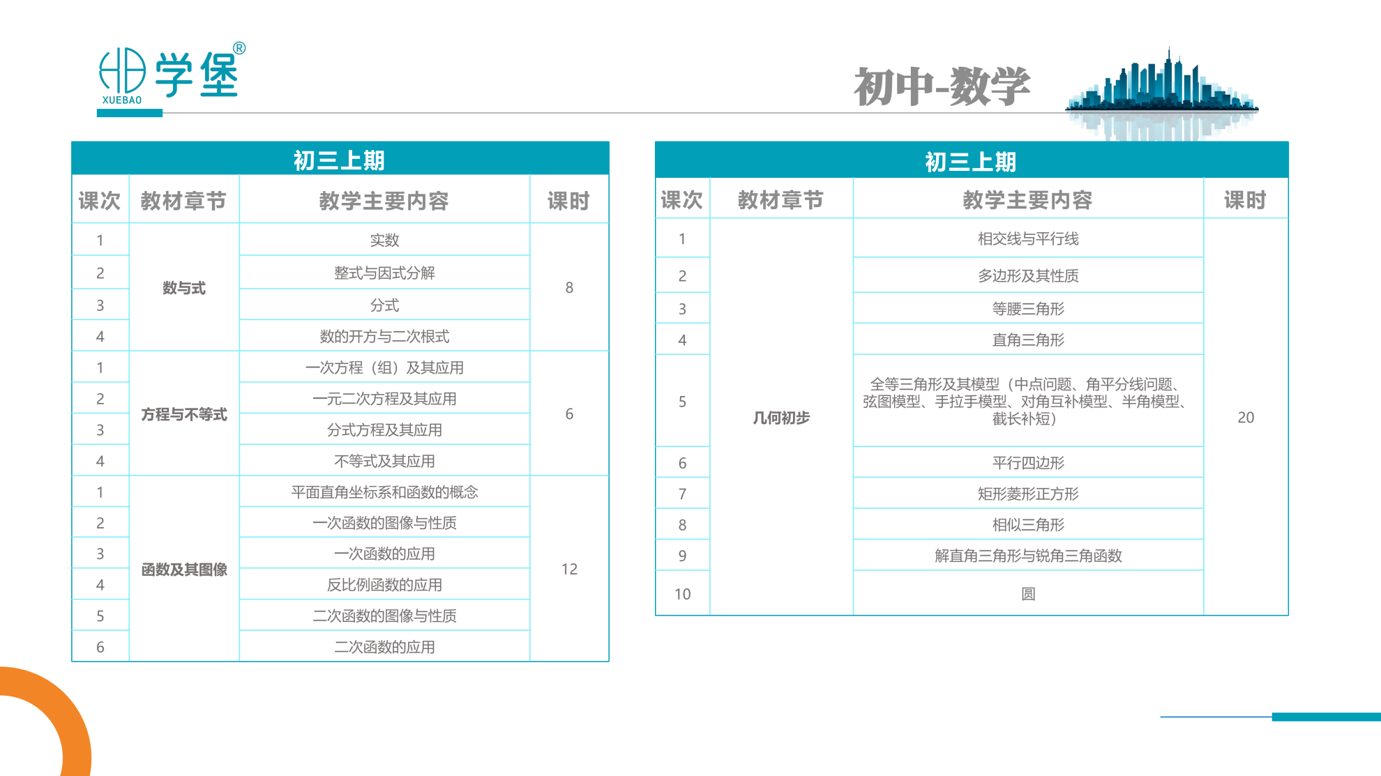 筑梦学堡,育见未来 —— 贵阳金东方学堡教育,打造一站式家庭成长学习综合体