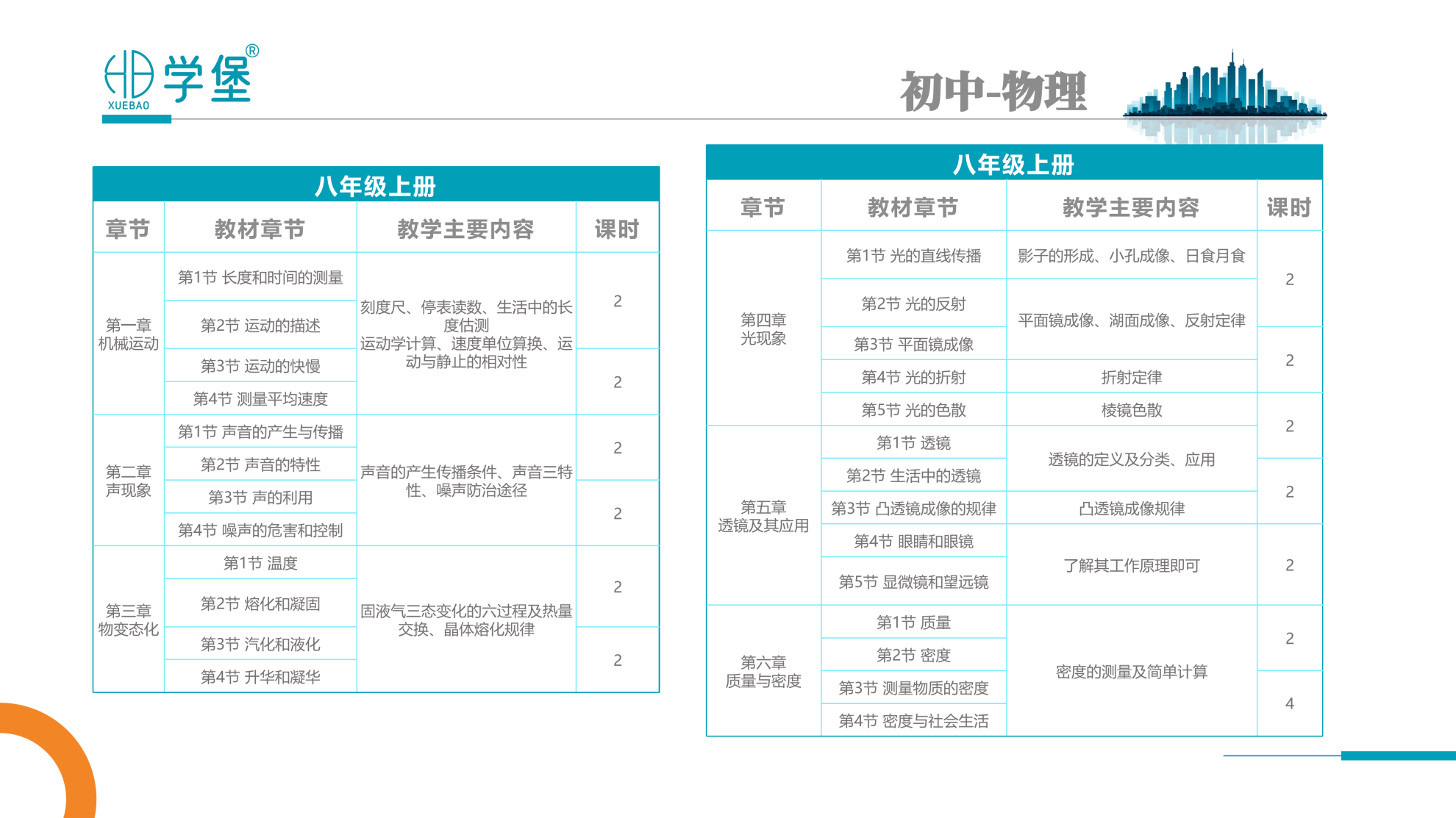 筑梦学堡,育见未来 —— 贵阳金东方学堡教育,打造一站式家庭成长学习综合体