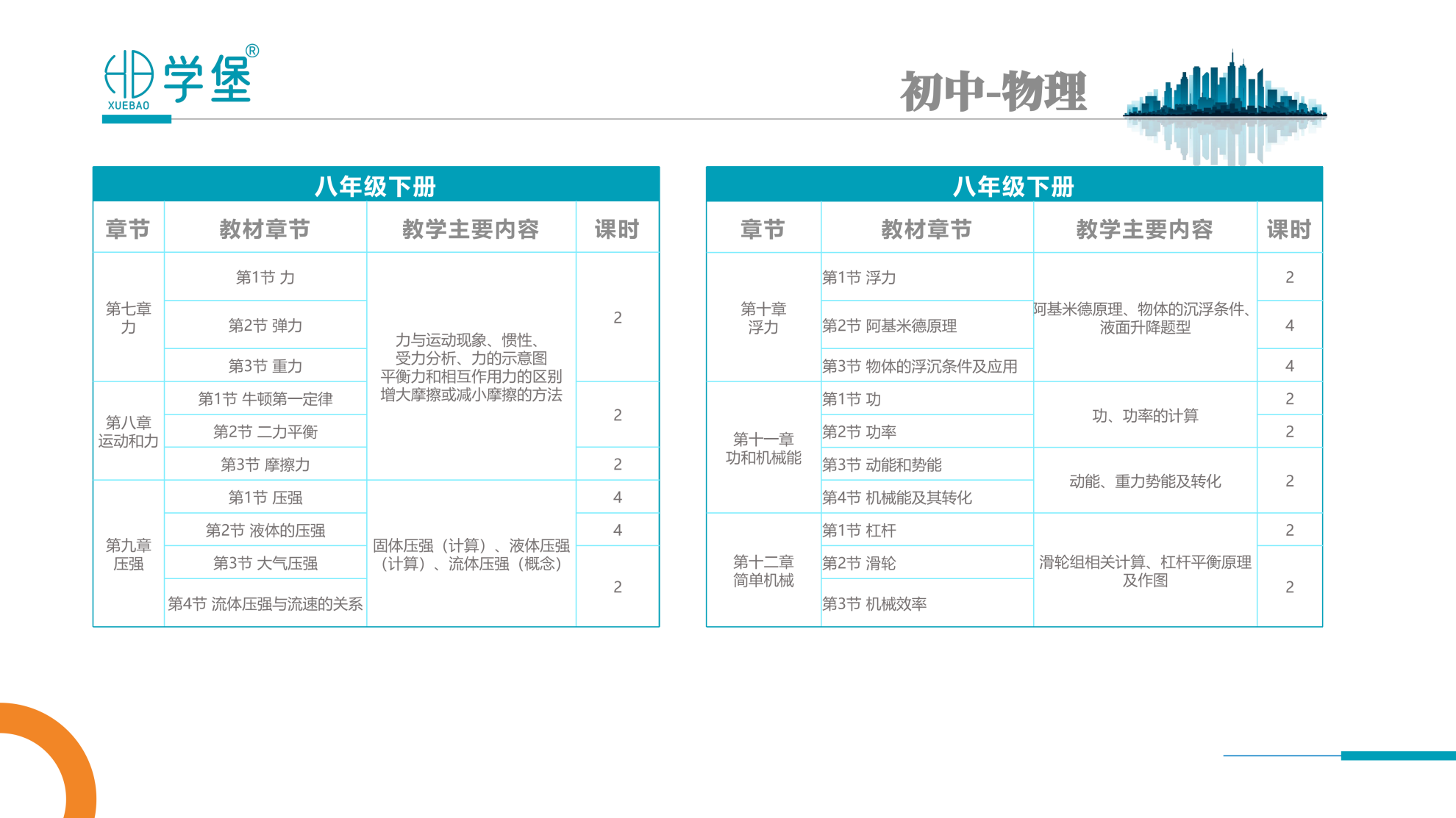 筑梦学堡,育见未来 —— 贵阳金东方学堡教育,打造一站式家庭成长学习综合体