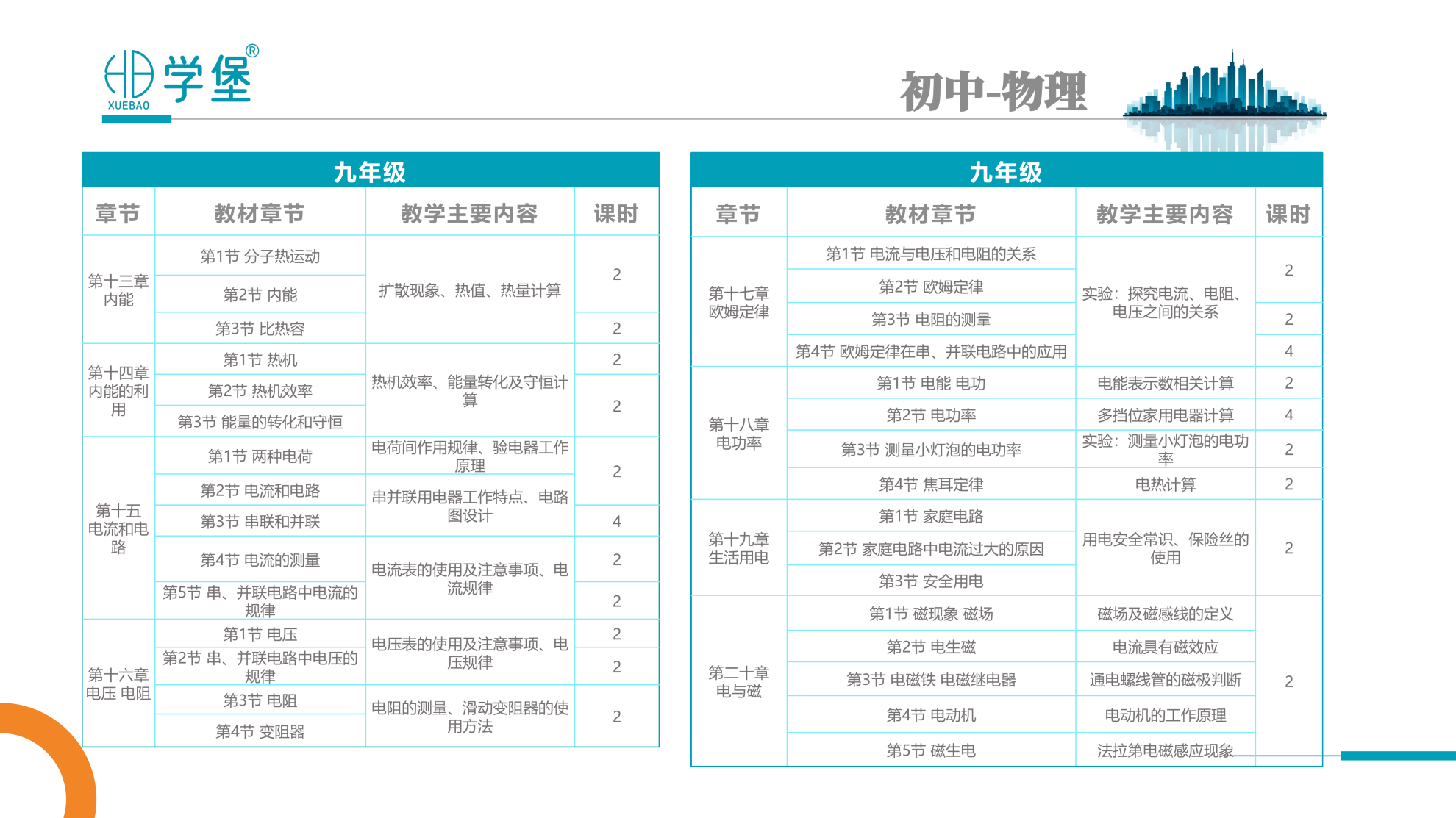 筑梦学堡,育见未来 —— 贵阳金东方学堡教育,打造一站式家庭成长学习综合体