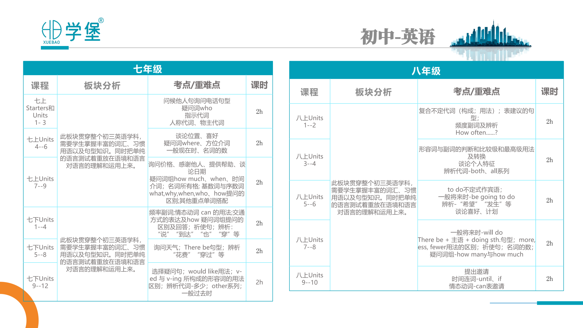 筑梦学堡,育见未来 —— 贵阳金东方学堡教育,打造一站式家庭成长学习综合体