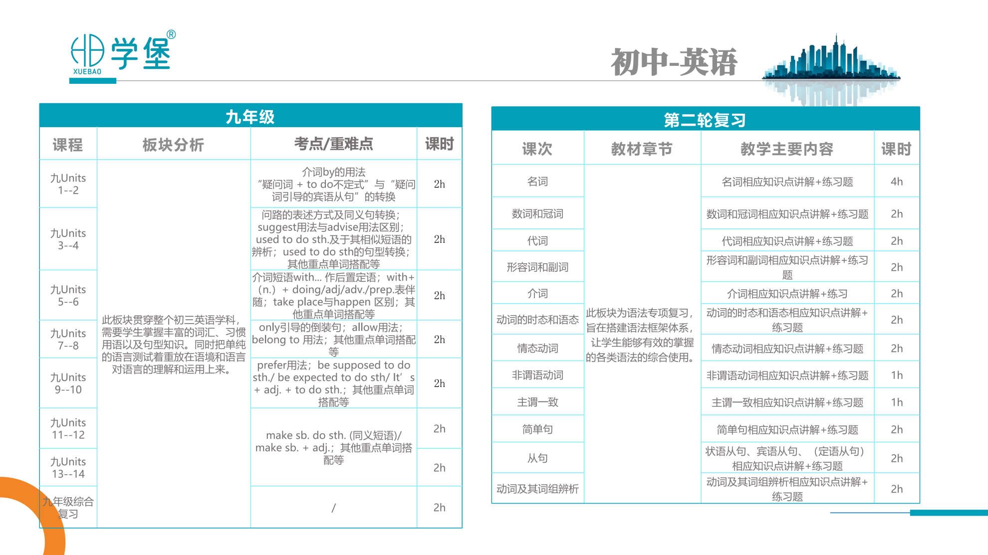 筑梦学堡,育见未来 —— 贵阳金东方学堡教育,打造一站式家庭成长学习综合体