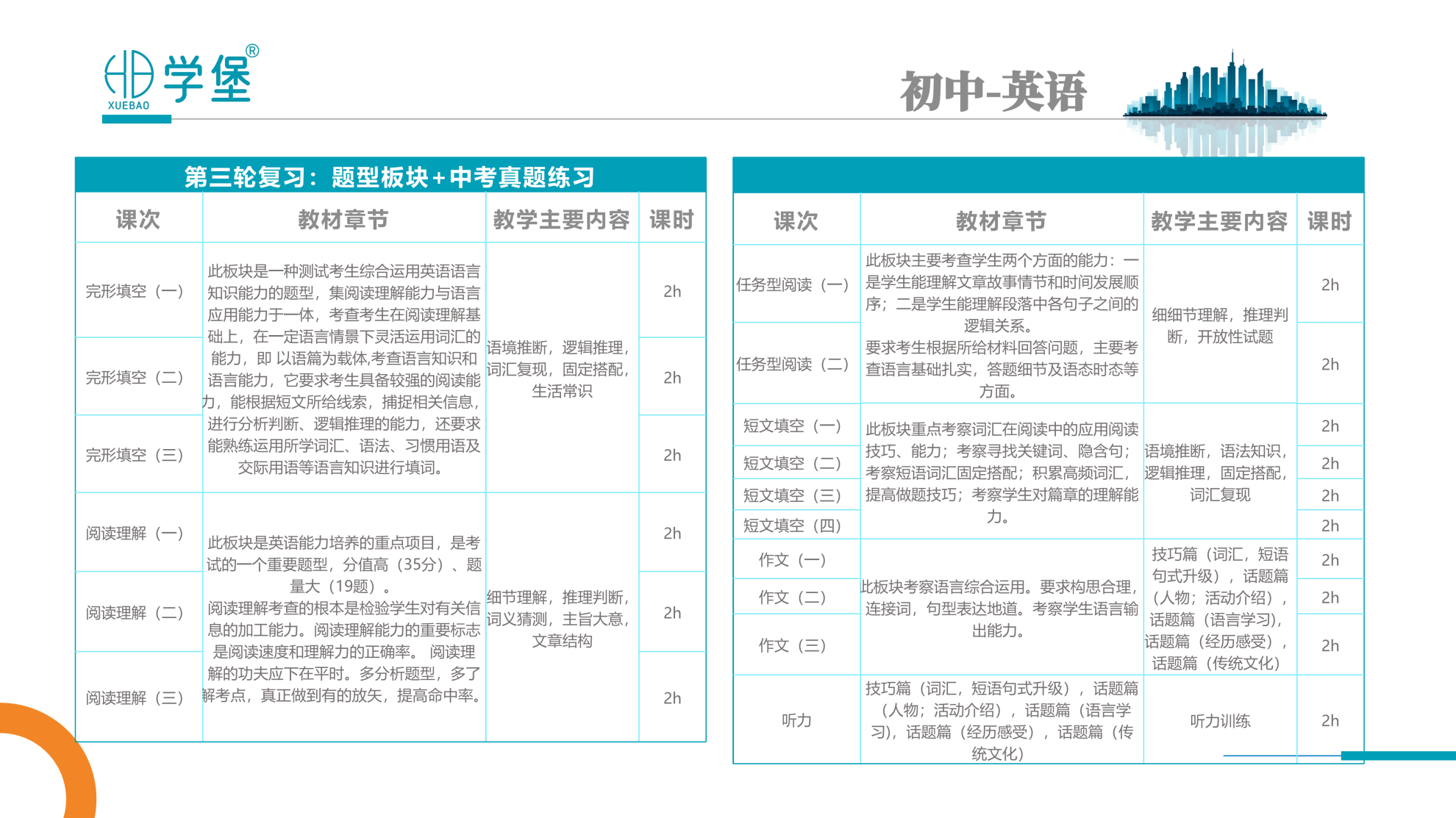 筑梦学堡,育见未来 —— 贵阳金东方学堡教育,打造一站式家庭成长学习综合体
