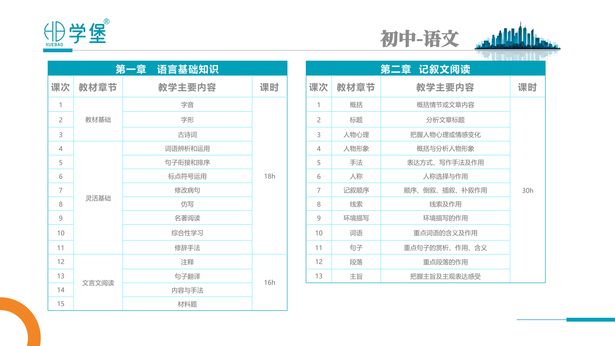 筑梦学堡,育见未来 —— 贵阳金东方学堡教育,打造一站式家庭成长学习综合体