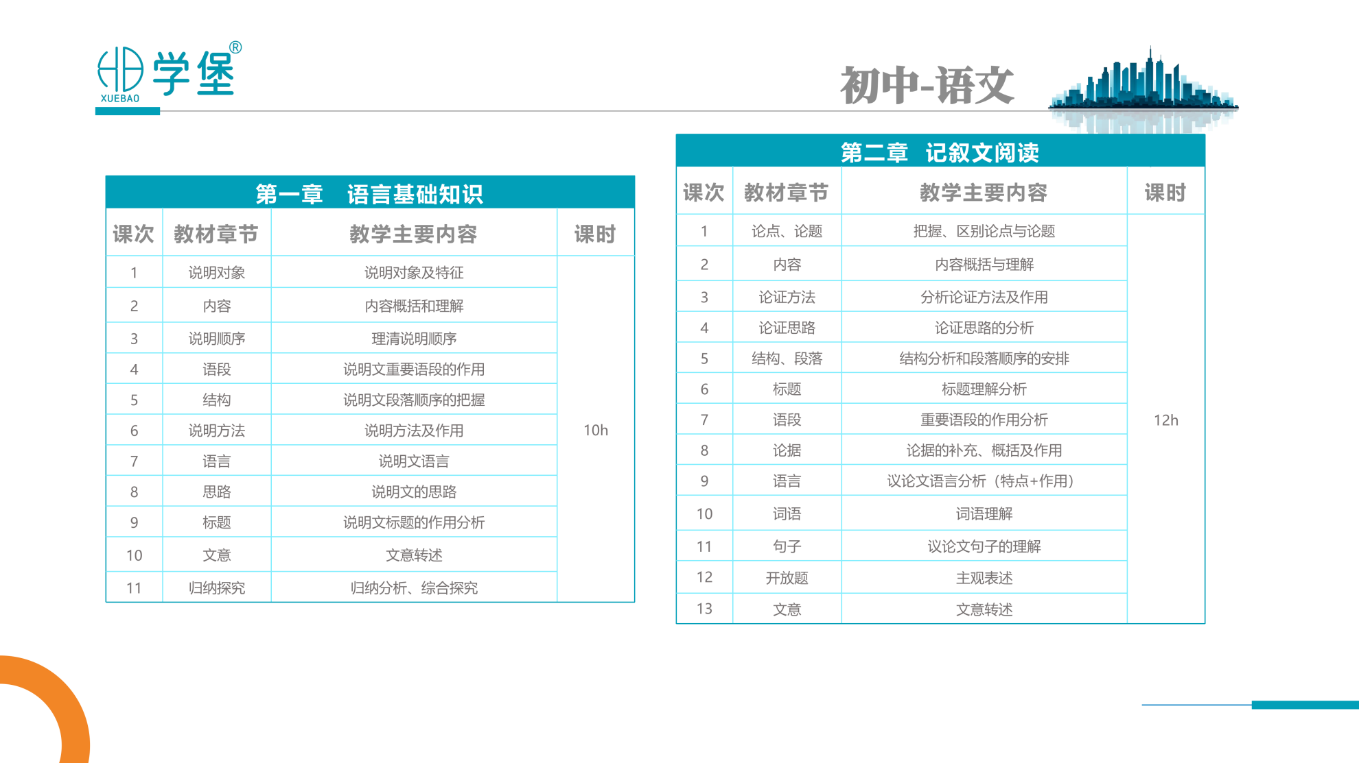筑梦学堡,育见未来 —— 贵阳金东方学堡教育,打造一站式家庭成长学习综合体