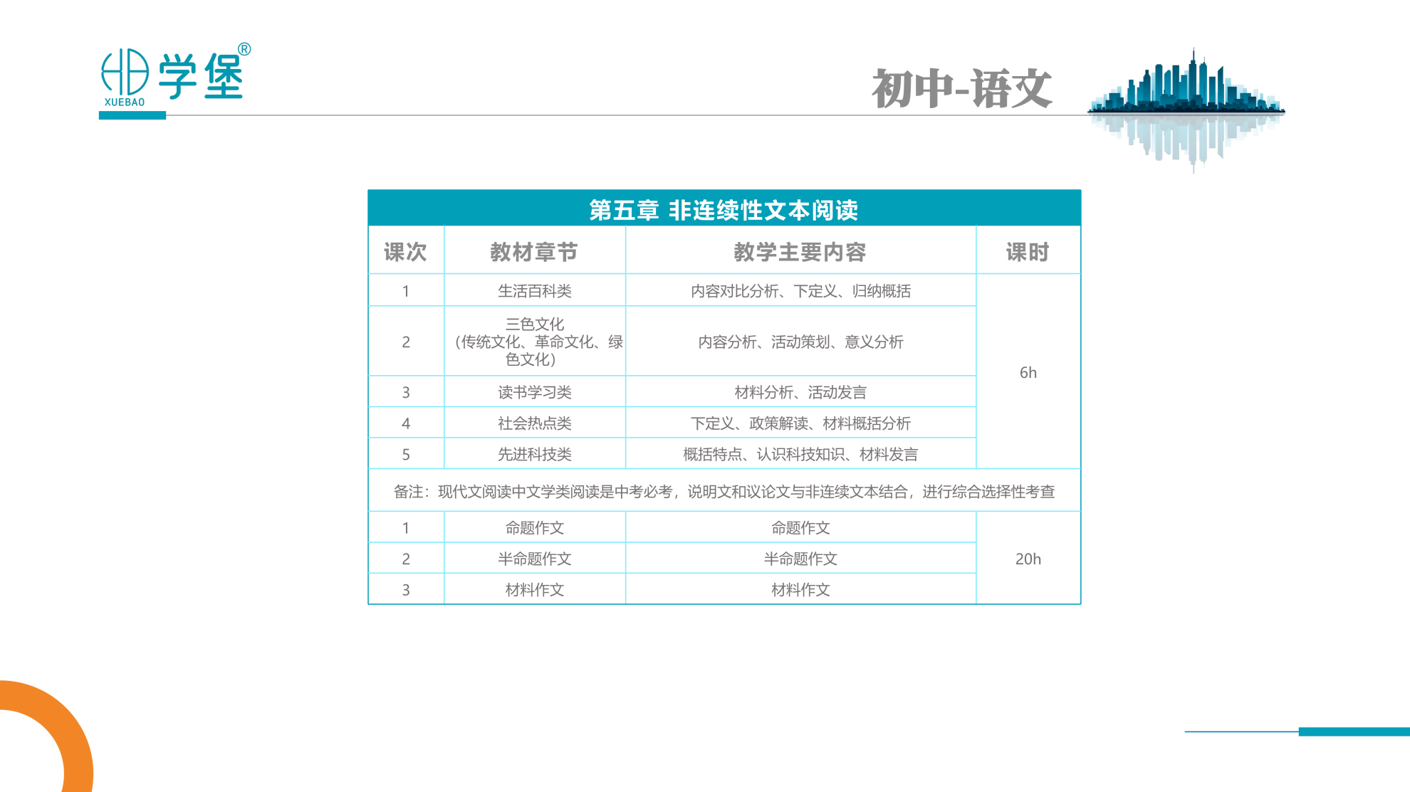 筑梦学堡,育见未来 —— 贵阳金东方学堡教育,打造一站式家庭成长学习综合体
