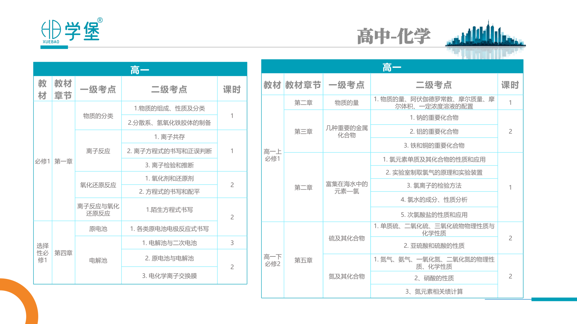 筑梦学堡,育见未来 —— 贵阳金东方学堡教育,打造一站式家庭成长学习综合体