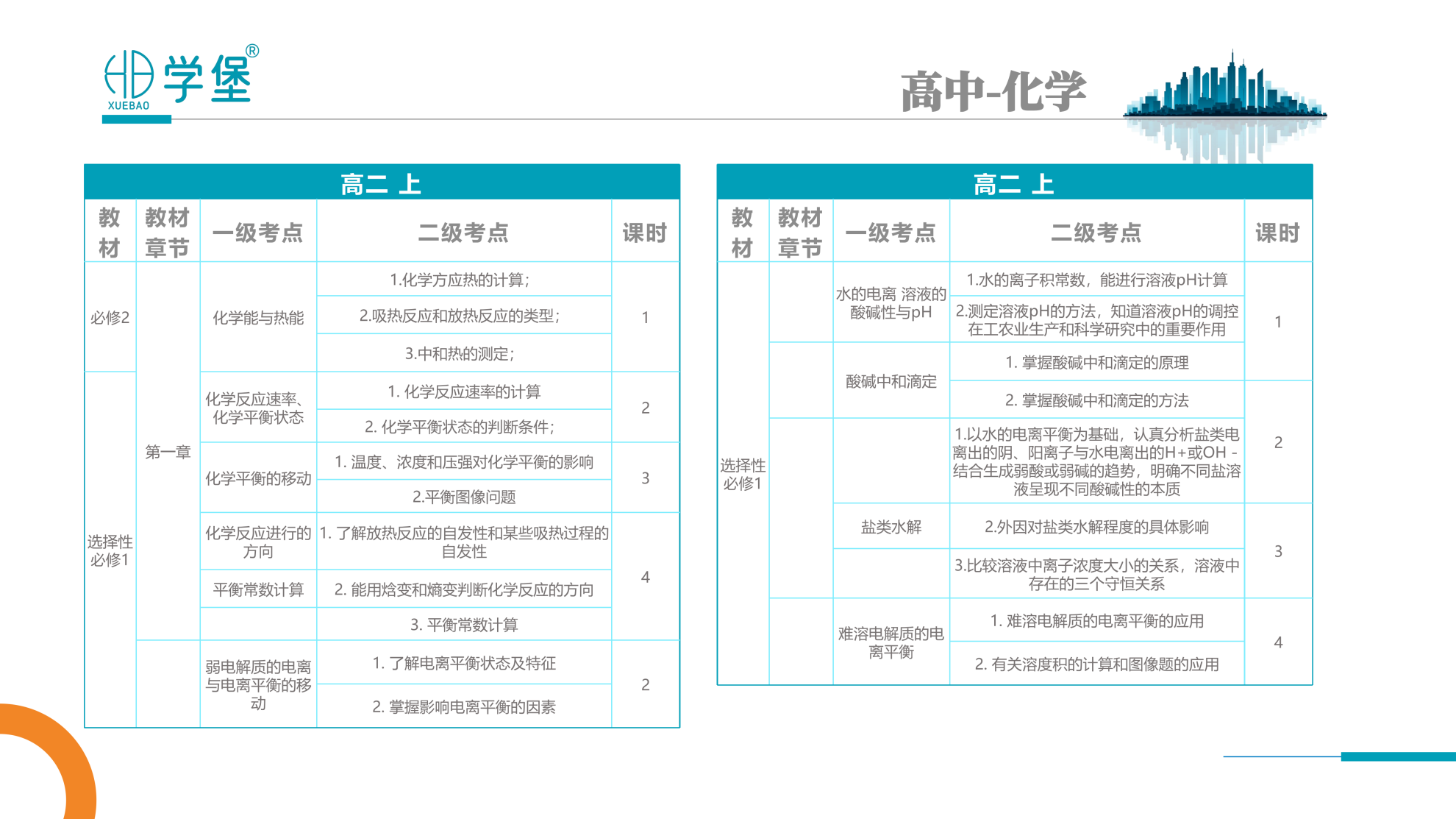 筑梦学堡,育见未来 —— 贵阳金东方学堡教育,打造一站式家庭成长学习综合体