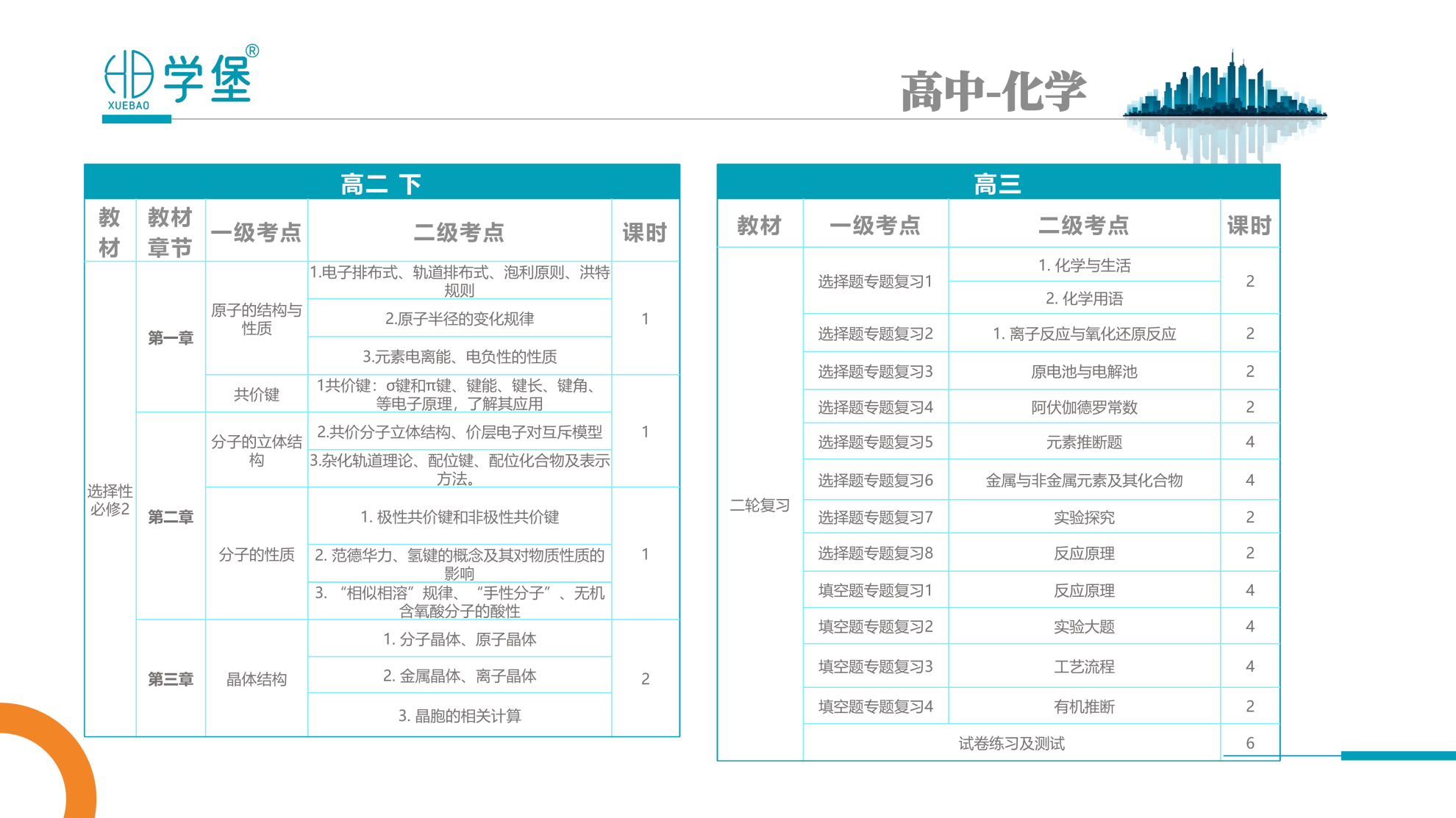 筑梦学堡,育见未来 —— 贵阳金东方学堡教育,打造一站式家庭成长学习综合体