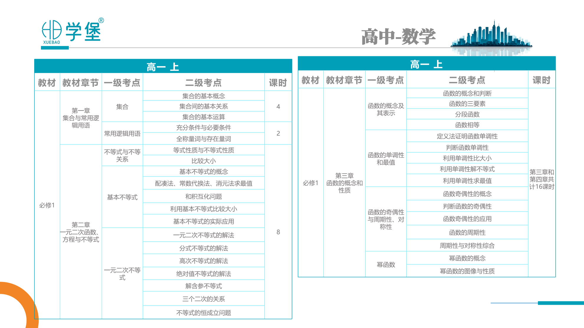 筑梦学堡,育见未来 —— 贵阳金东方学堡教育,打造一站式家庭成长学习综合体
