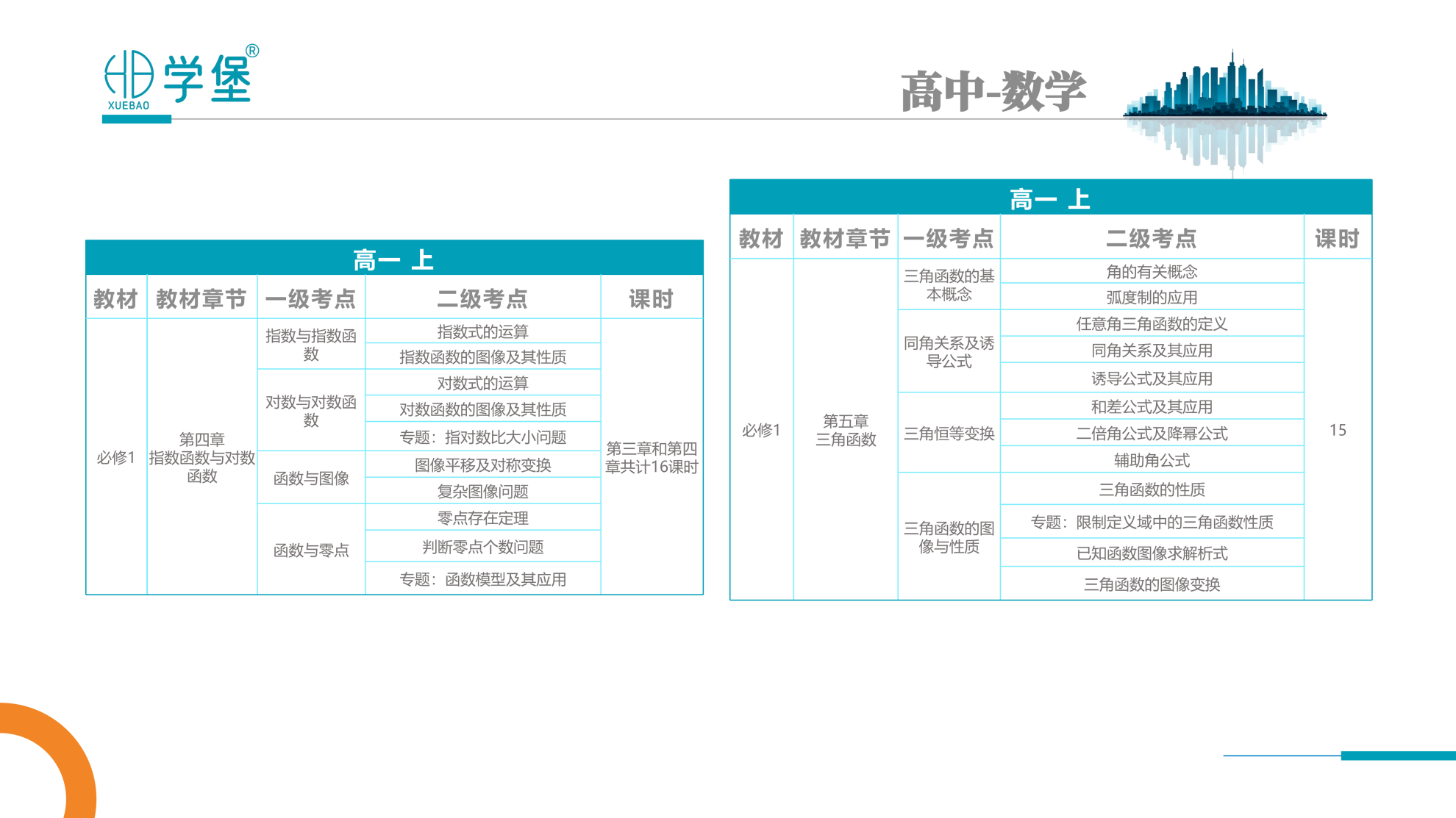 筑梦学堡,育见未来 —— 贵阳金东方学堡教育,打造一站式家庭成长学习综合体