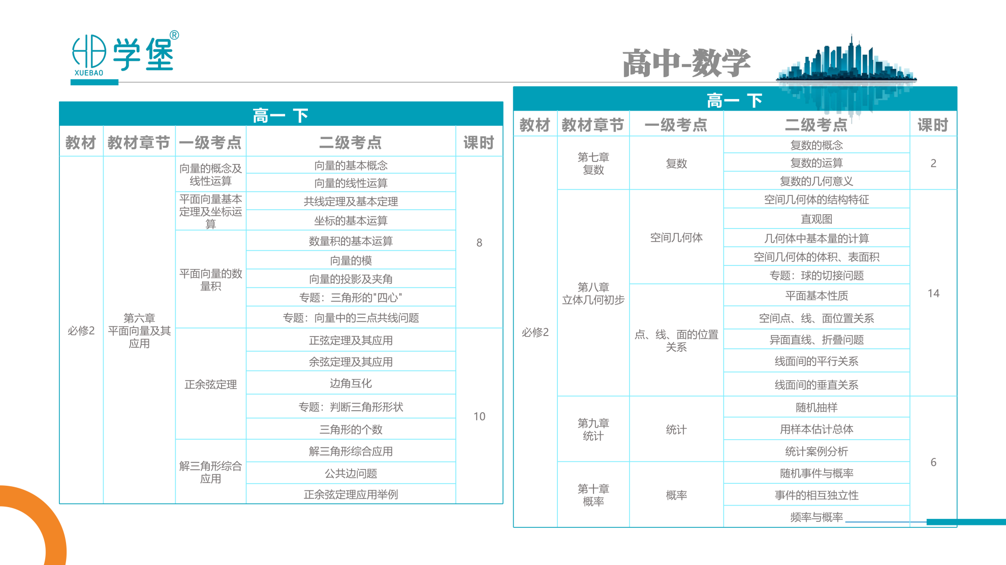 筑梦学堡,育见未来 —— 贵阳金东方学堡教育,打造一站式家庭成长学习综合体