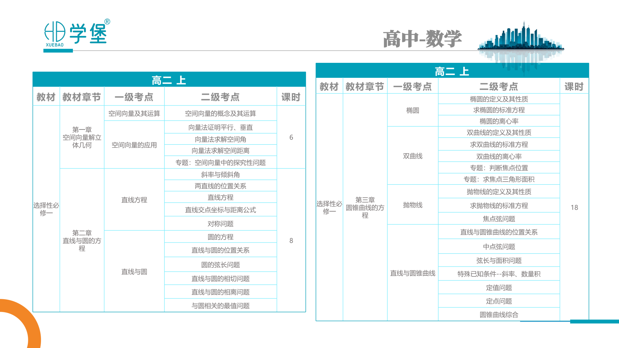 筑梦学堡,育见未来 —— 贵阳金东方学堡教育,打造一站式家庭成长学习综合体