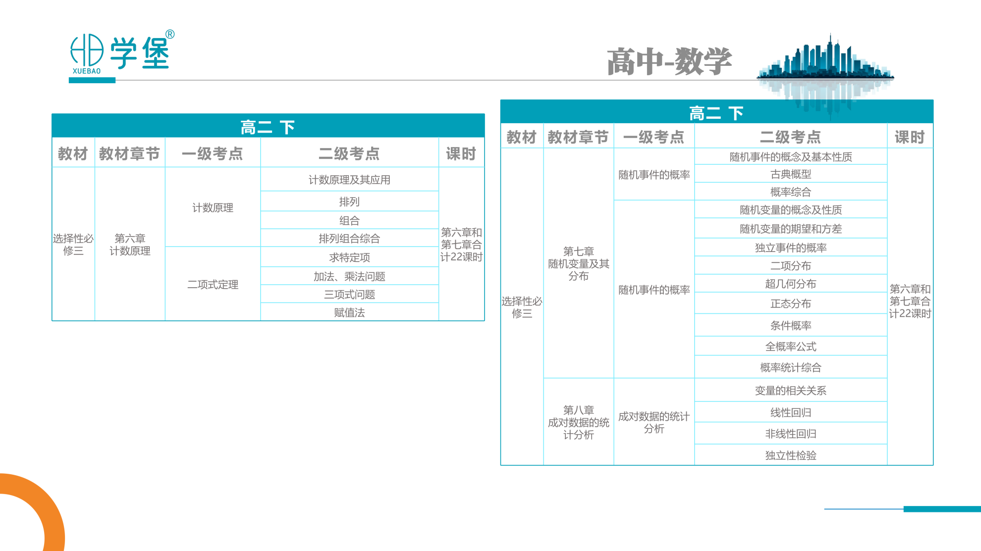 筑梦学堡,育见未来 —— 贵阳金东方学堡教育,打造一站式家庭成长学习综合体