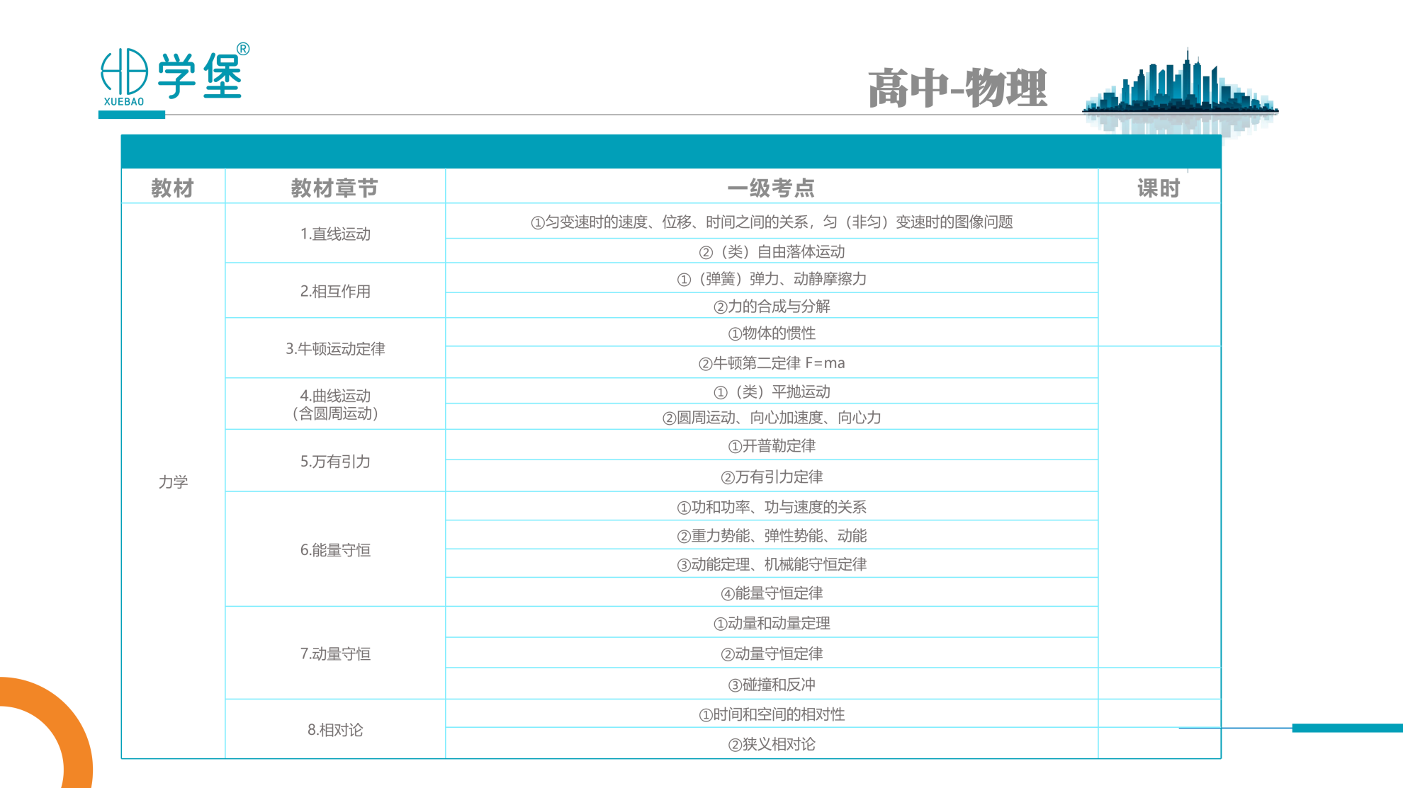 筑梦学堡,育见未来 —— 贵阳金东方学堡教育,打造一站式家庭成长学习综合体