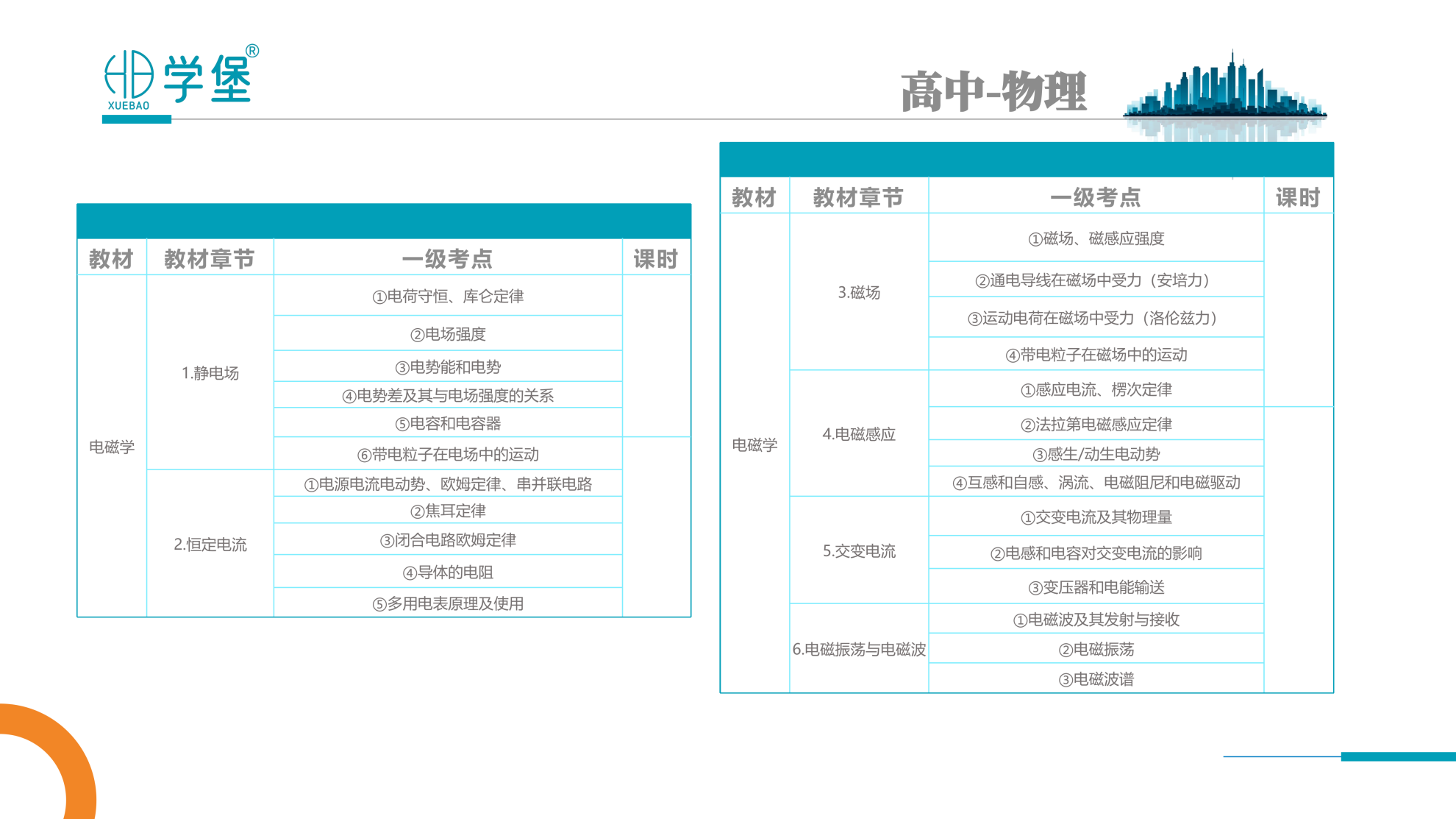 筑梦学堡,育见未来 —— 贵阳金东方学堡教育,打造一站式家庭成长学习综合体
