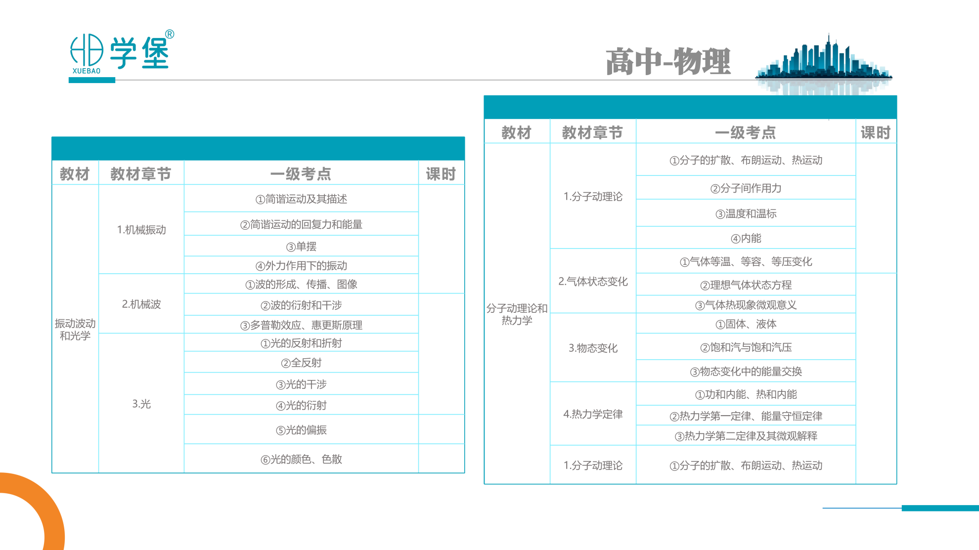筑梦学堡,育见未来 —— 贵阳金东方学堡教育,打造一站式家庭成长学习综合体