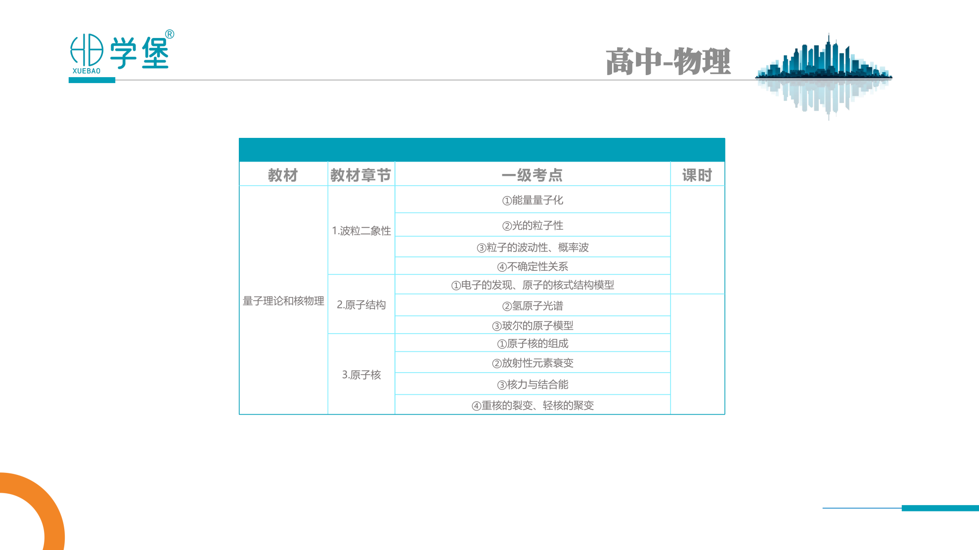 筑梦学堡,育见未来 —— 贵阳金东方学堡教育,打造一站式家庭成长学习综合体