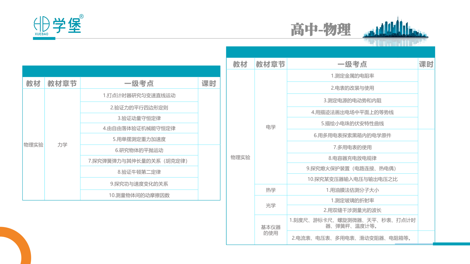 筑梦学堡,育见未来 —— 贵阳金东方学堡教育,打造一站式家庭成长学习综合体