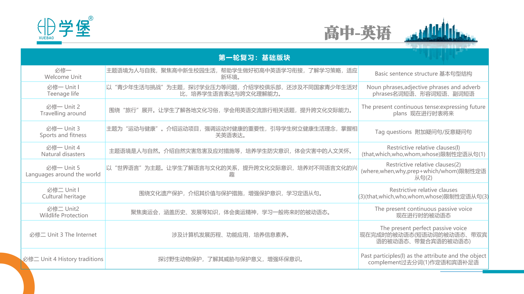 筑梦学堡,育见未来 —— 贵阳金东方学堡教育,打造一站式家庭成长学习综合体