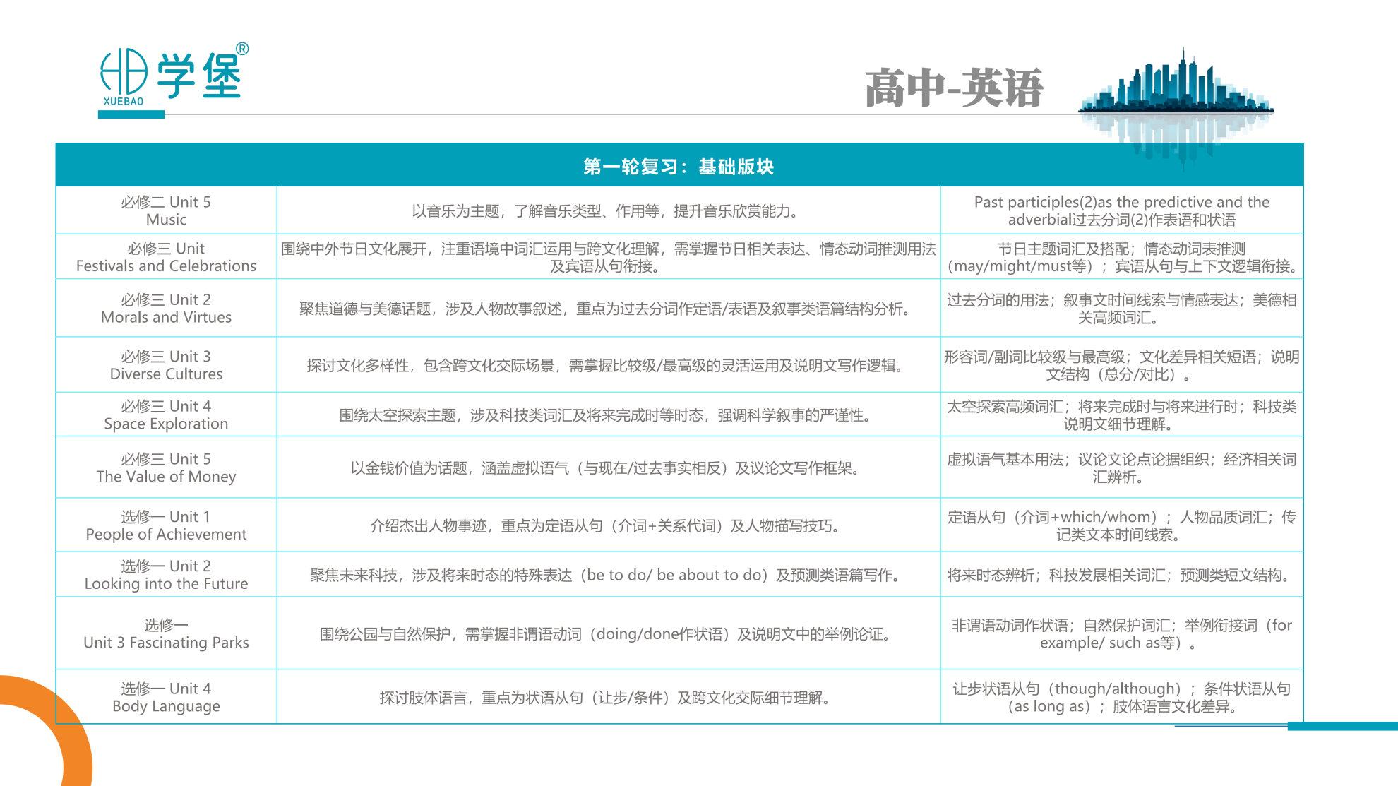 筑梦学堡,育见未来 —— 贵阳金东方学堡教育,打造一站式家庭成长学习综合体