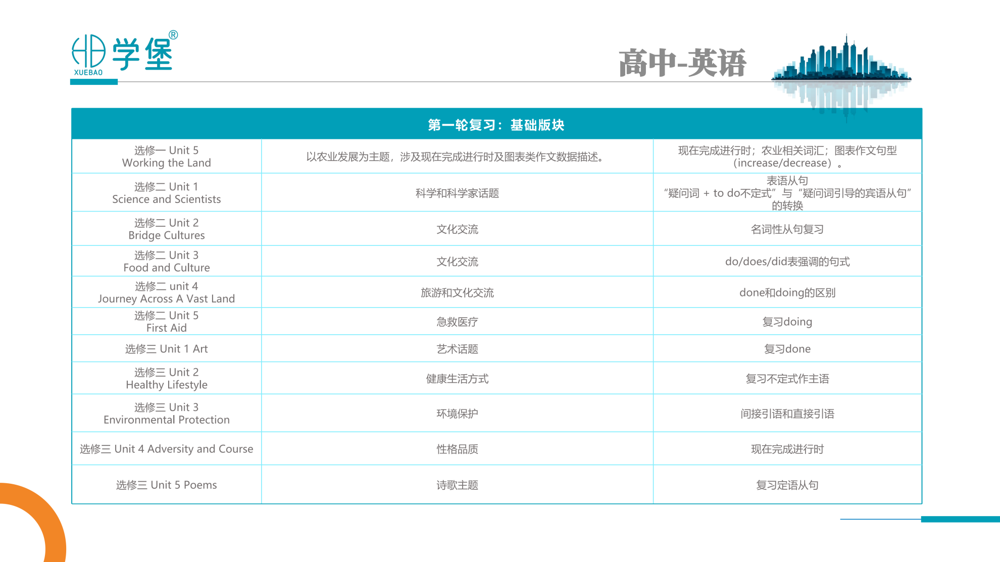 筑梦学堡,育见未来 —— 贵阳金东方学堡教育,打造一站式家庭成长学习综合体