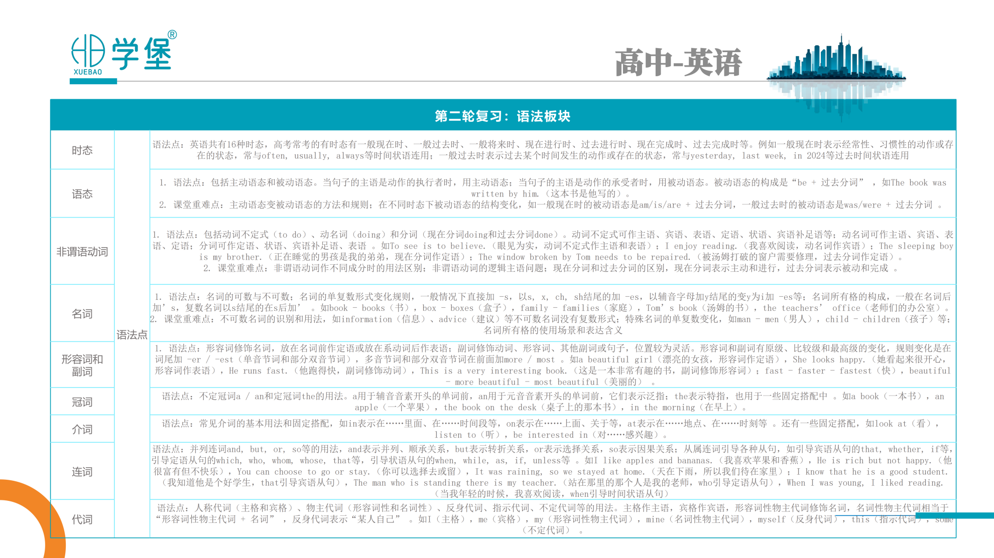 筑梦学堡,育见未来 —— 贵阳金东方学堡教育,打造一站式家庭成长学习综合体