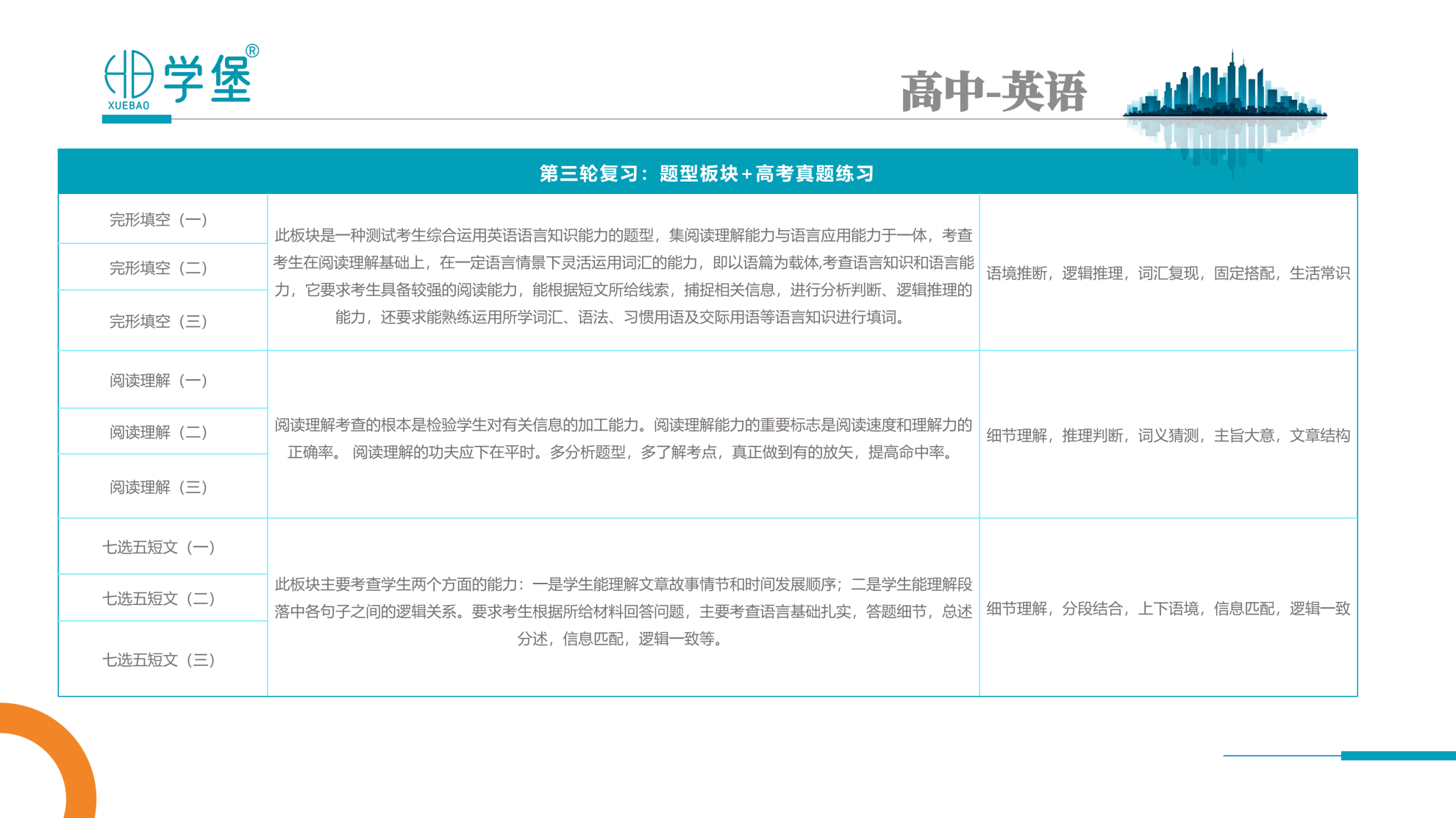筑梦学堡,育见未来 —— 贵阳金东方学堡教育,打造一站式家庭成长学习综合体