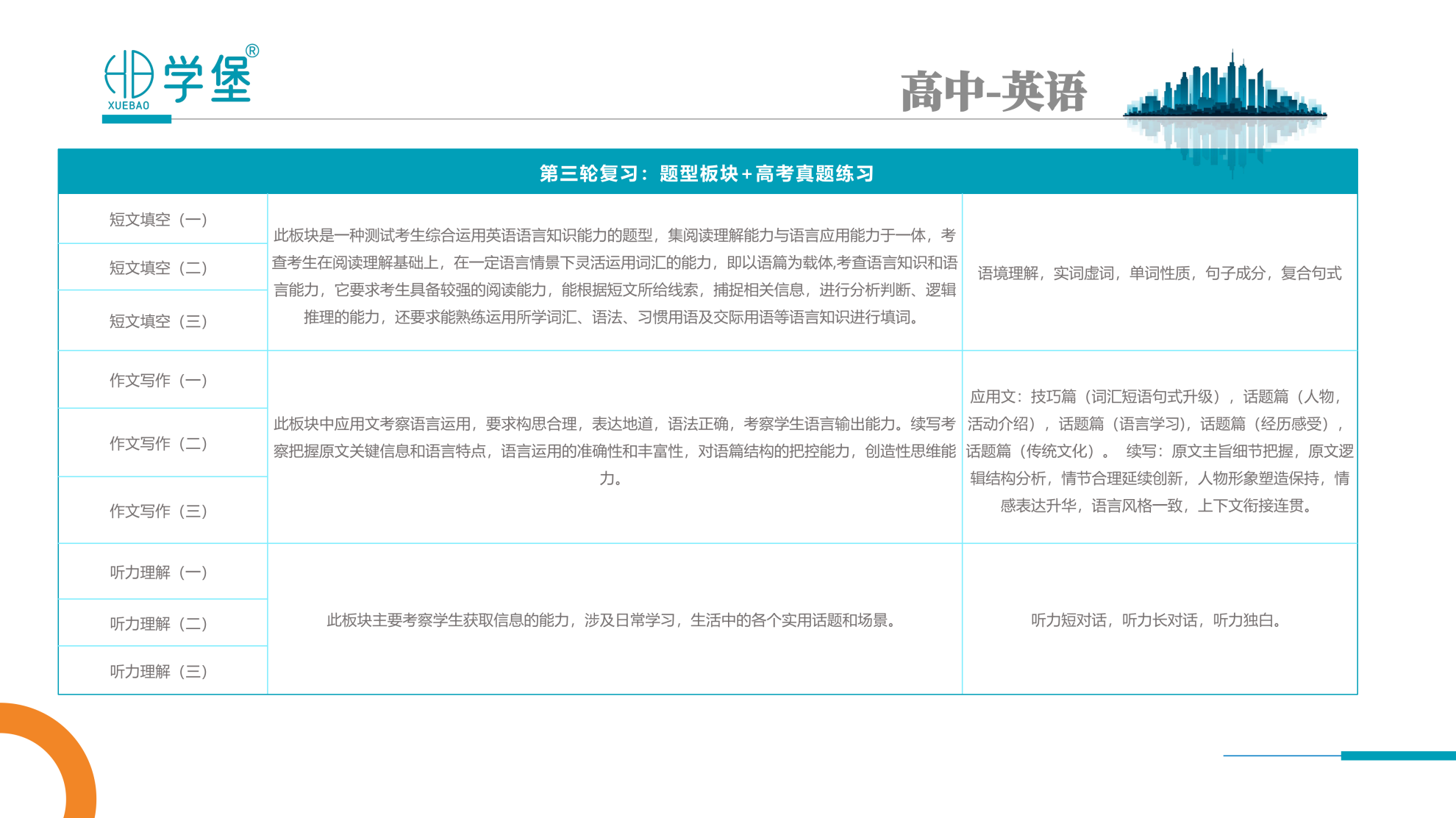 筑梦学堡,育见未来 —— 贵阳金东方学堡教育,打造一站式家庭成长学习综合体