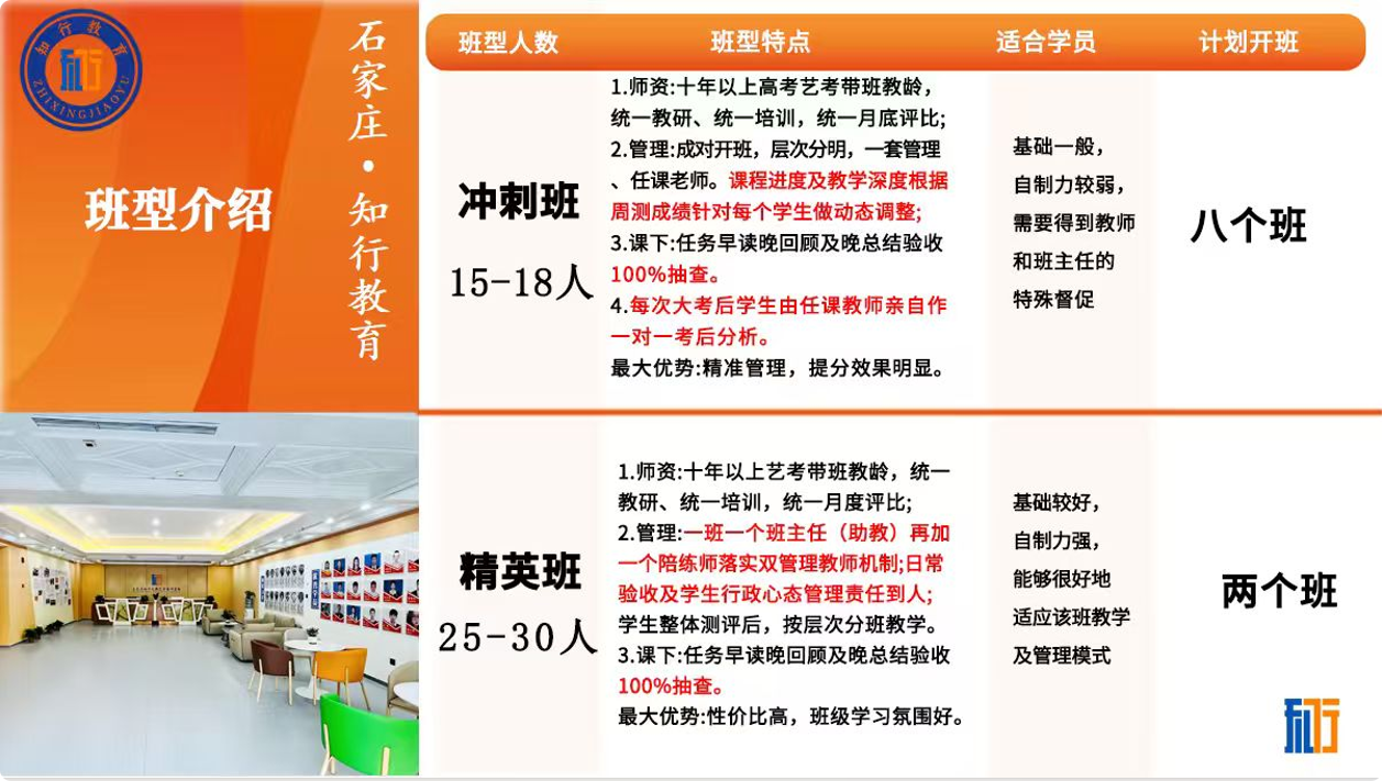 知行合一,筑梦未来 —— 石家庄知行教育学校介绍