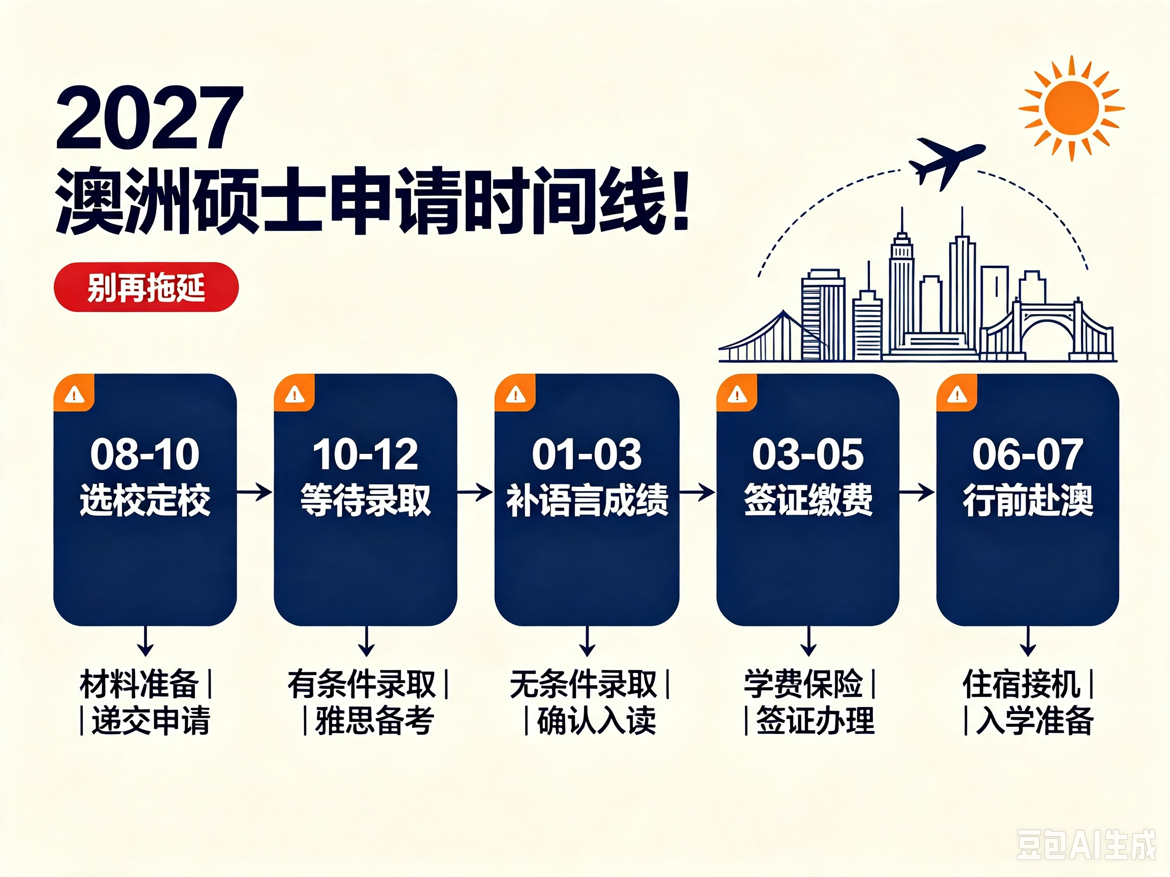 2027澳大利亚硕士留学时间线