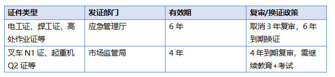 成都凯奇职业技能培训学校官网叉车电工焊工考证培训在哪学？成华龙泉校区地址电话