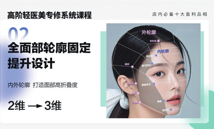 轻医美全面部轮廓固定提升课程