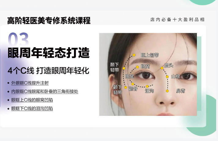 轻医美眼周年轻化 4 个 C 线技术课程