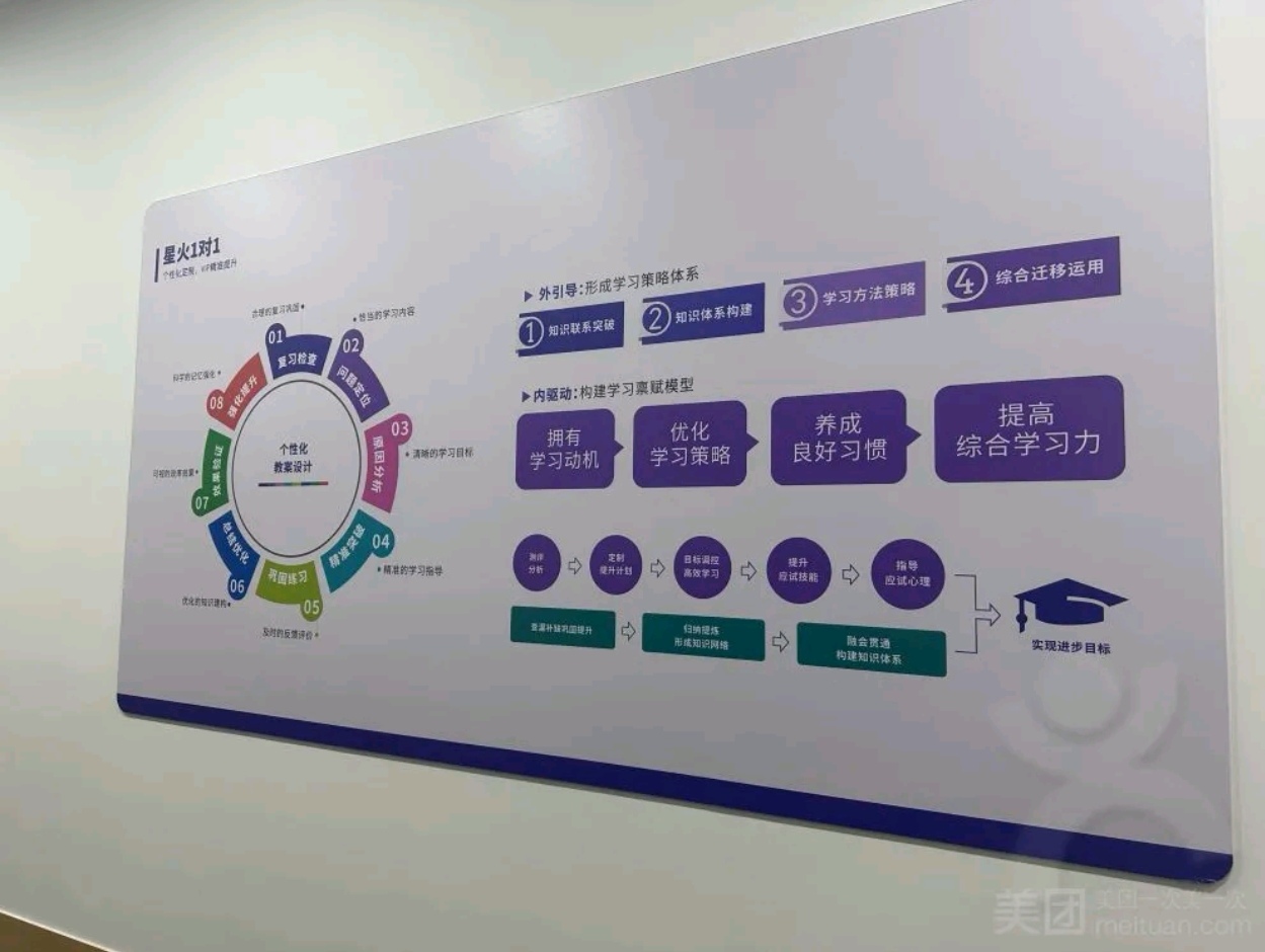 星火教育校区环境