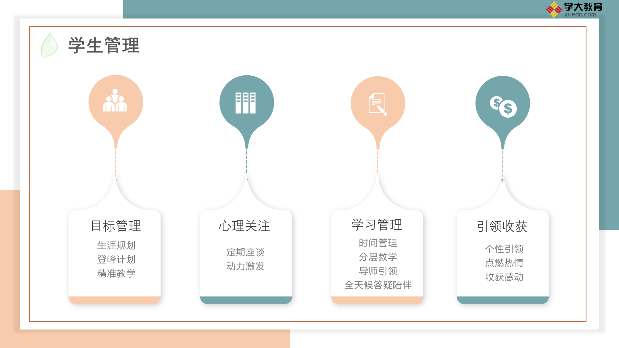 学大教育校区环境